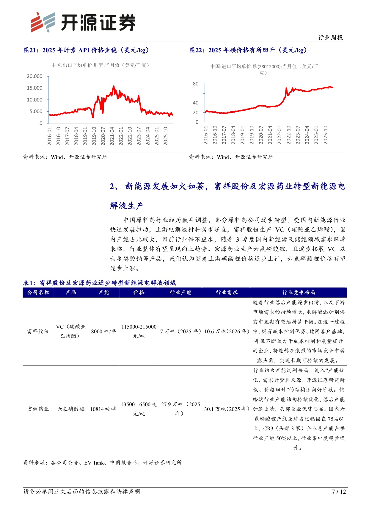 开源证券-医药生物行业周报动保原料药处于周期底部抗生素类价格企稳回升.pdf