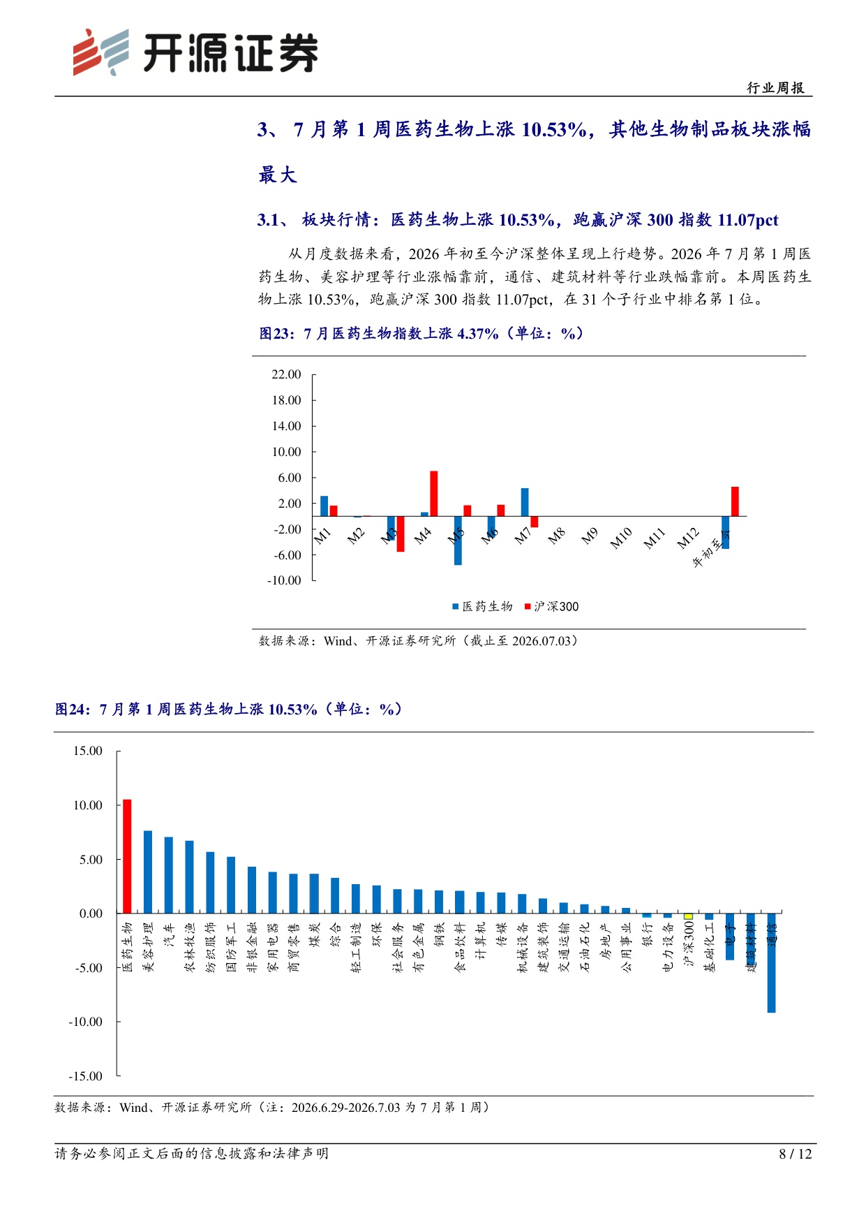 开源证券-医药生物行业周报动保原料药处于周期底部抗生素类价格企稳回升.pdf