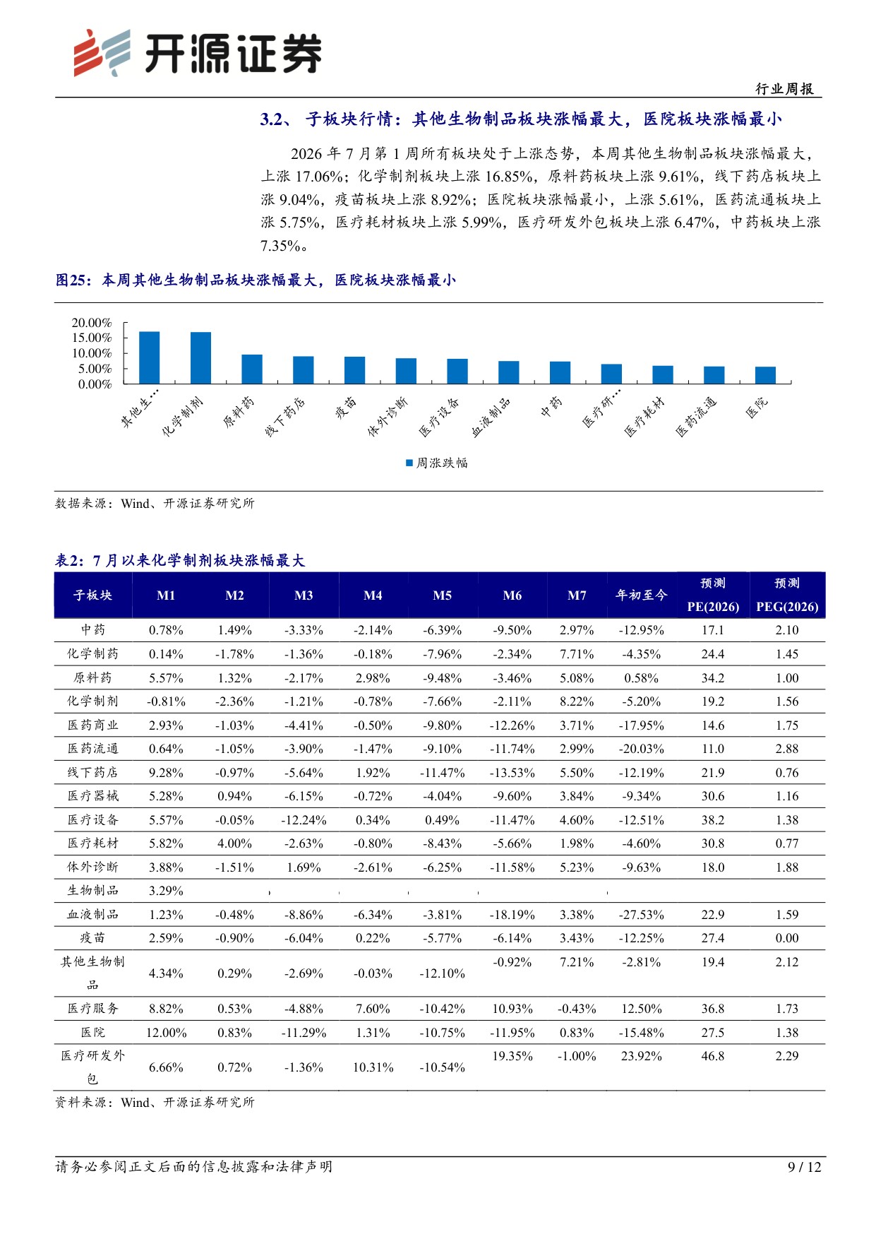 开源证券-医药生物行业周报动保原料药处于周期底部抗生素类价格企稳回升.pdf