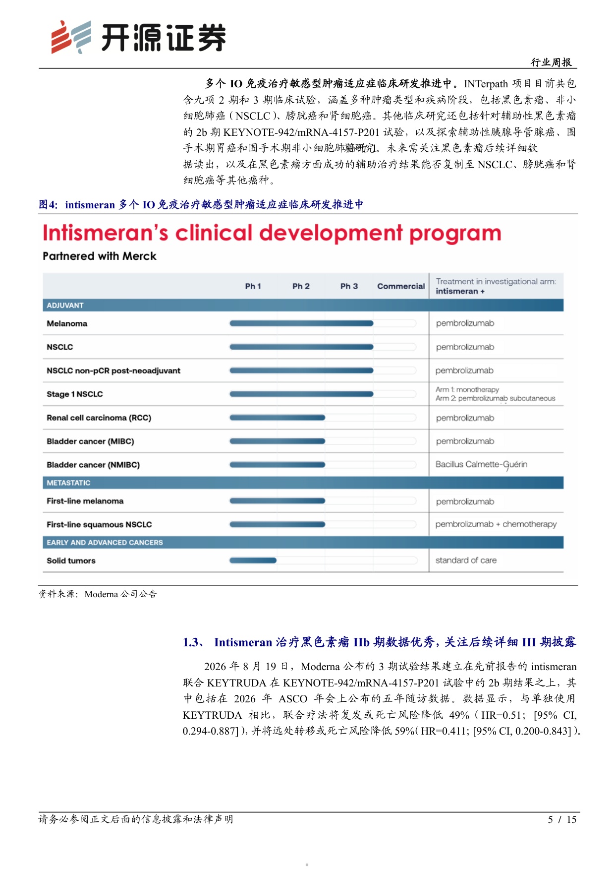 开源证券-医药生物行业周报mRNA药物迎来积极进展关注相关投资机会.pdf