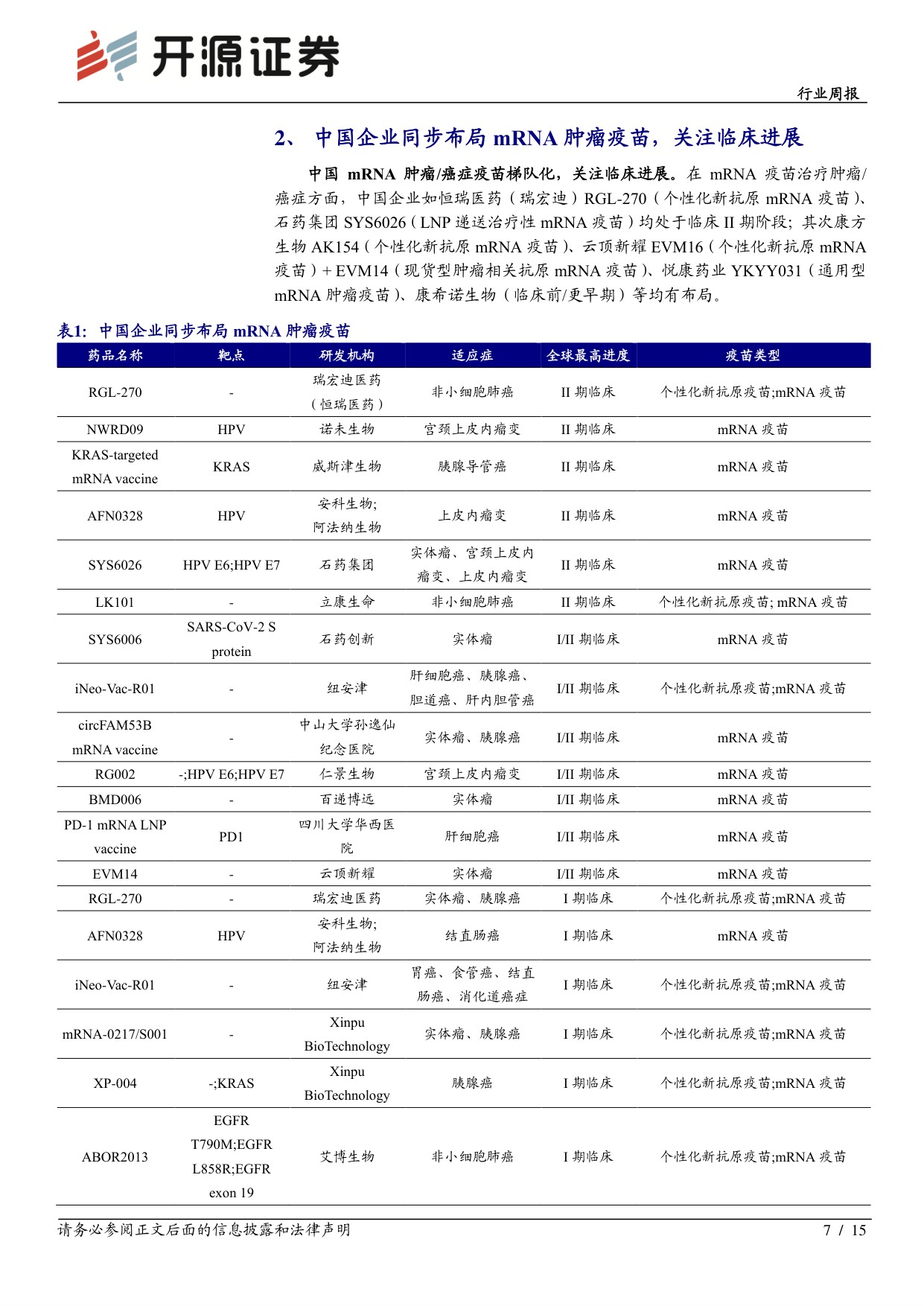 开源证券-医药生物行业周报mRNA药物迎来积极进展关注相关投资机会.pdf