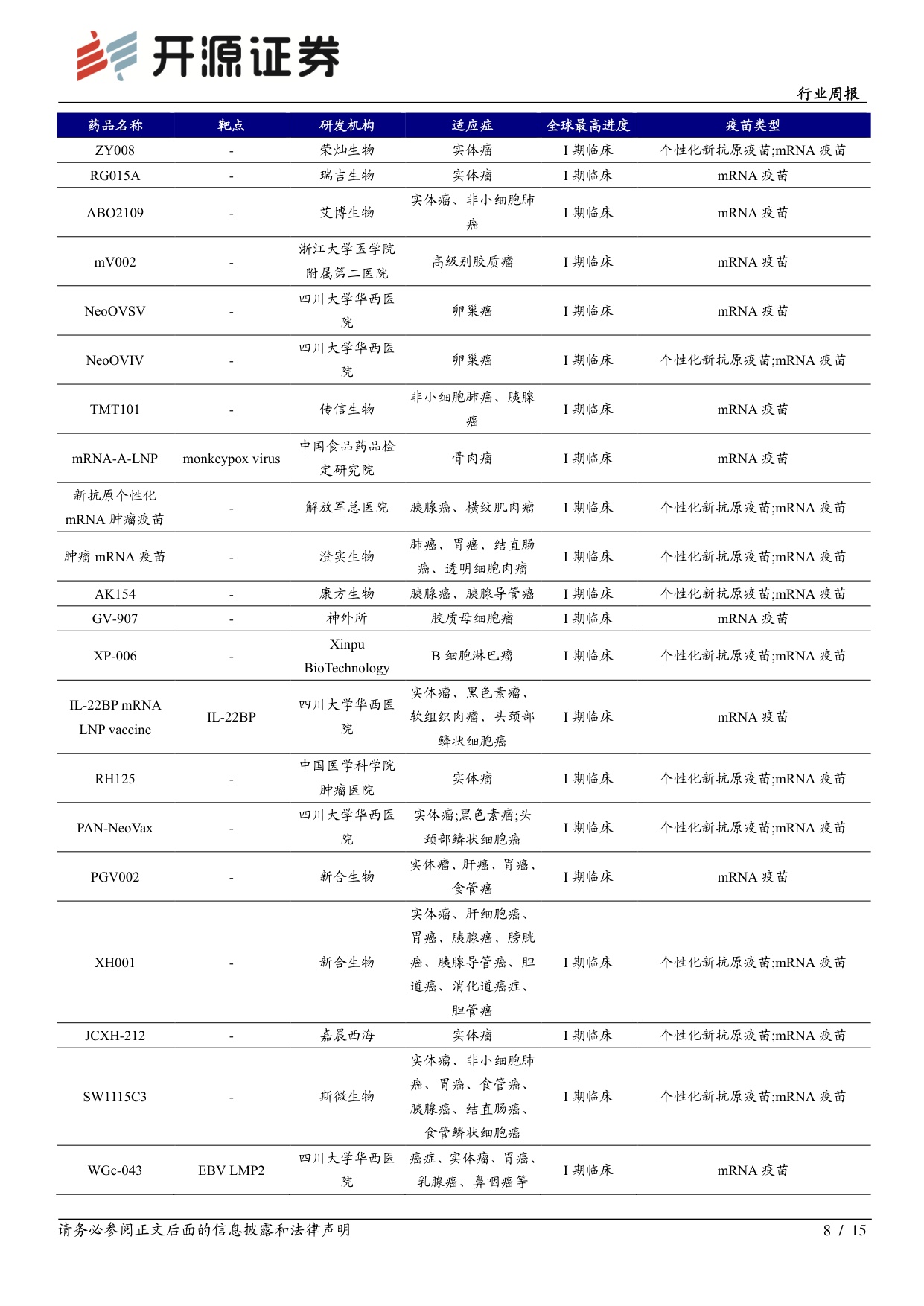 开源证券-医药生物行业周报mRNA药物迎来积极进展关注相关投资机会.pdf
