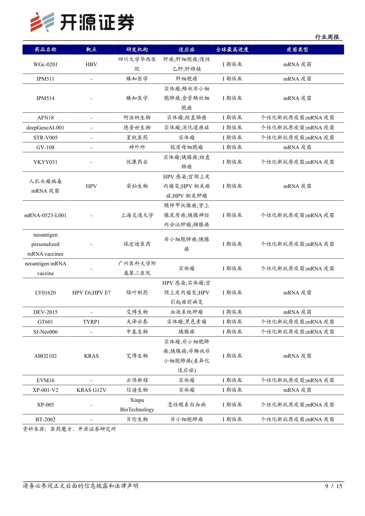 开源证券-医药生物行业周报mRNA药物迎来积极进展关注相关投资机会.pdf