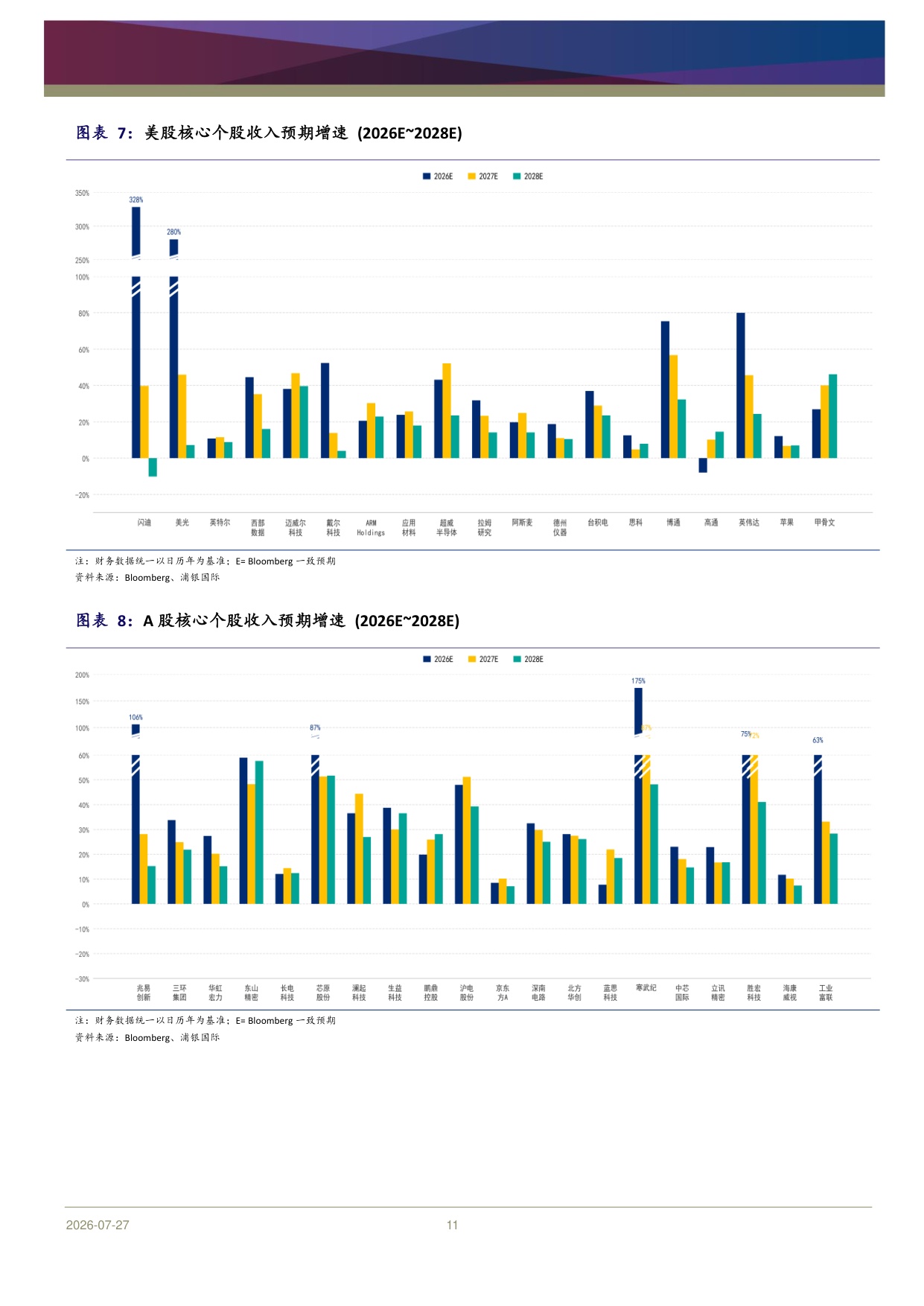 科技硬件行业2026年中期展望：Agentic AI叙事未完，波动中掘金结构机会-20260730-浦银国际证券-49页.pdf