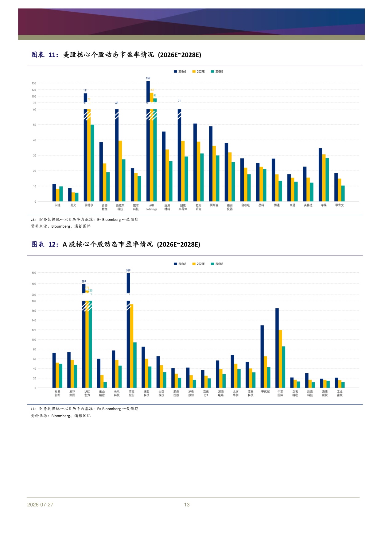 科技硬件行业2026年中期展望：Agentic AI叙事未完，波动中掘金结构机会-20260730-浦银国际证券-49页.pdf