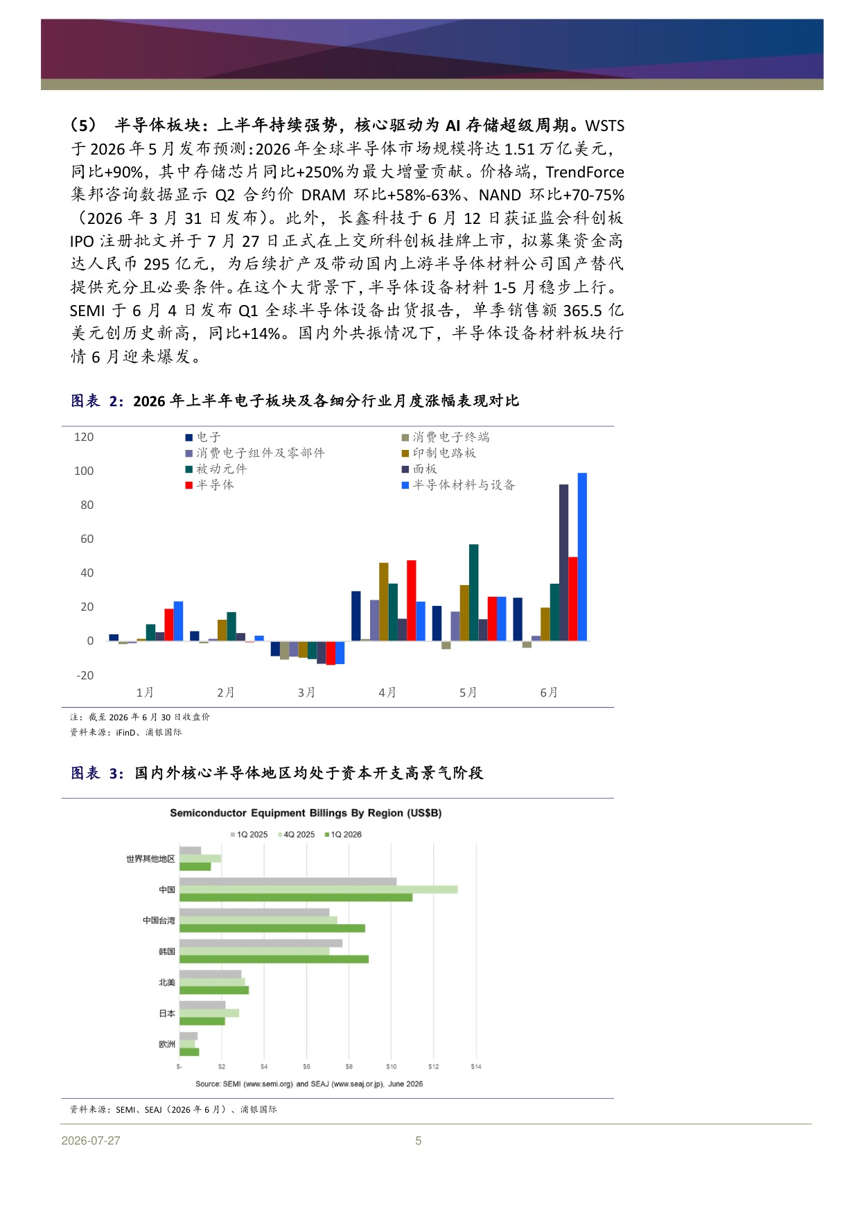 科技硬件行业2026年中期展望：Agentic AI叙事未完，波动中掘金结构机会-20260730-浦银国际证券-49页.pdf