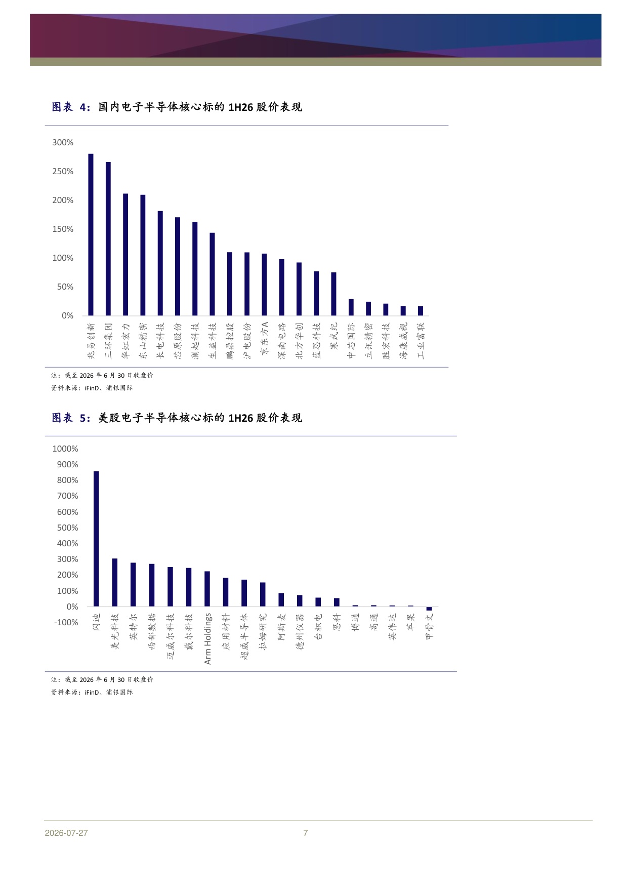 科技硬件行业2026年中期展望：Agentic AI叙事未完，波动中掘金结构机会-20260730-浦银国际证券-49页.pdf