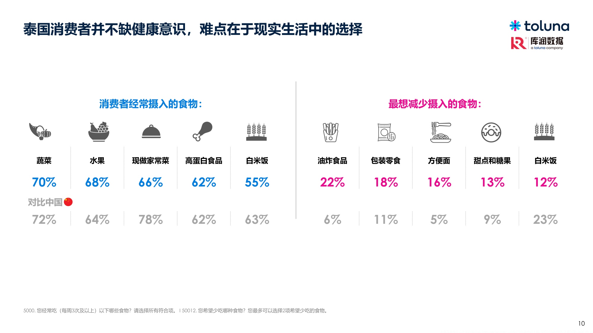 库润数据2026年从健康焦虑到日常平衡泰国消费者的健康饮食与营养补充趋势报告25页.pdf