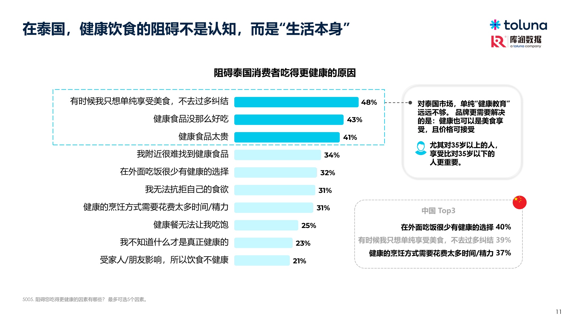 库润数据2026年从健康焦虑到日常平衡泰国消费者的健康饮食与营养补充趋势报告25页.pdf