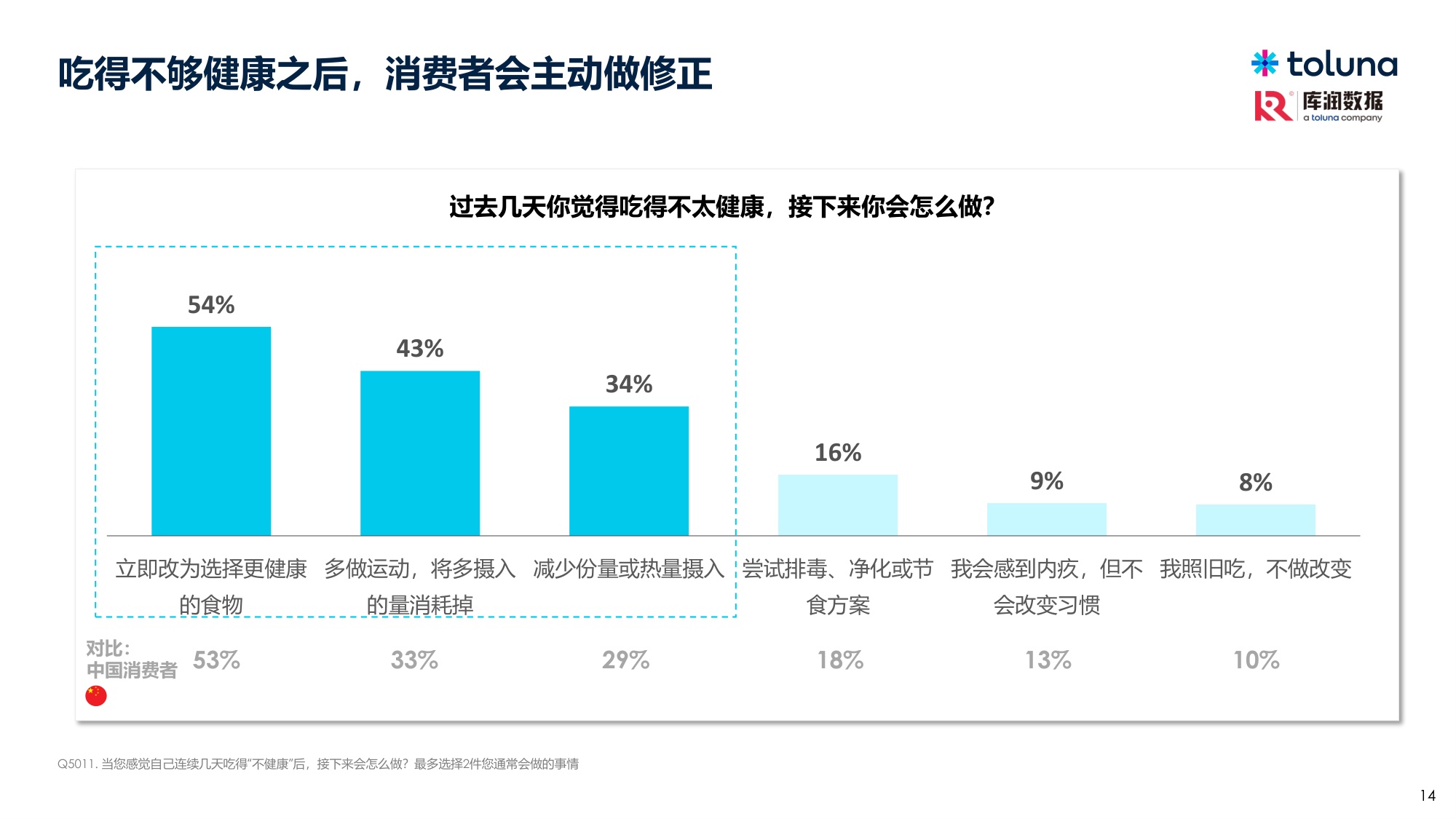 库润数据2026年从健康焦虑到日常平衡泰国消费者的健康饮食与营养补充趋势报告25页.pdf