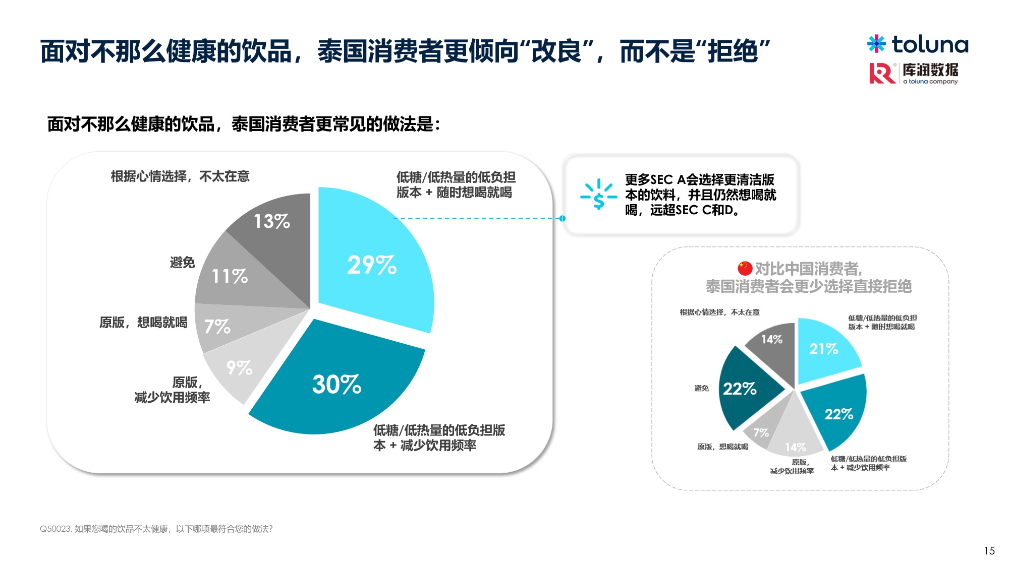 库润数据2026年从健康焦虑到日常平衡泰国消费者的健康饮食与营养补充趋势报告25页.pdf