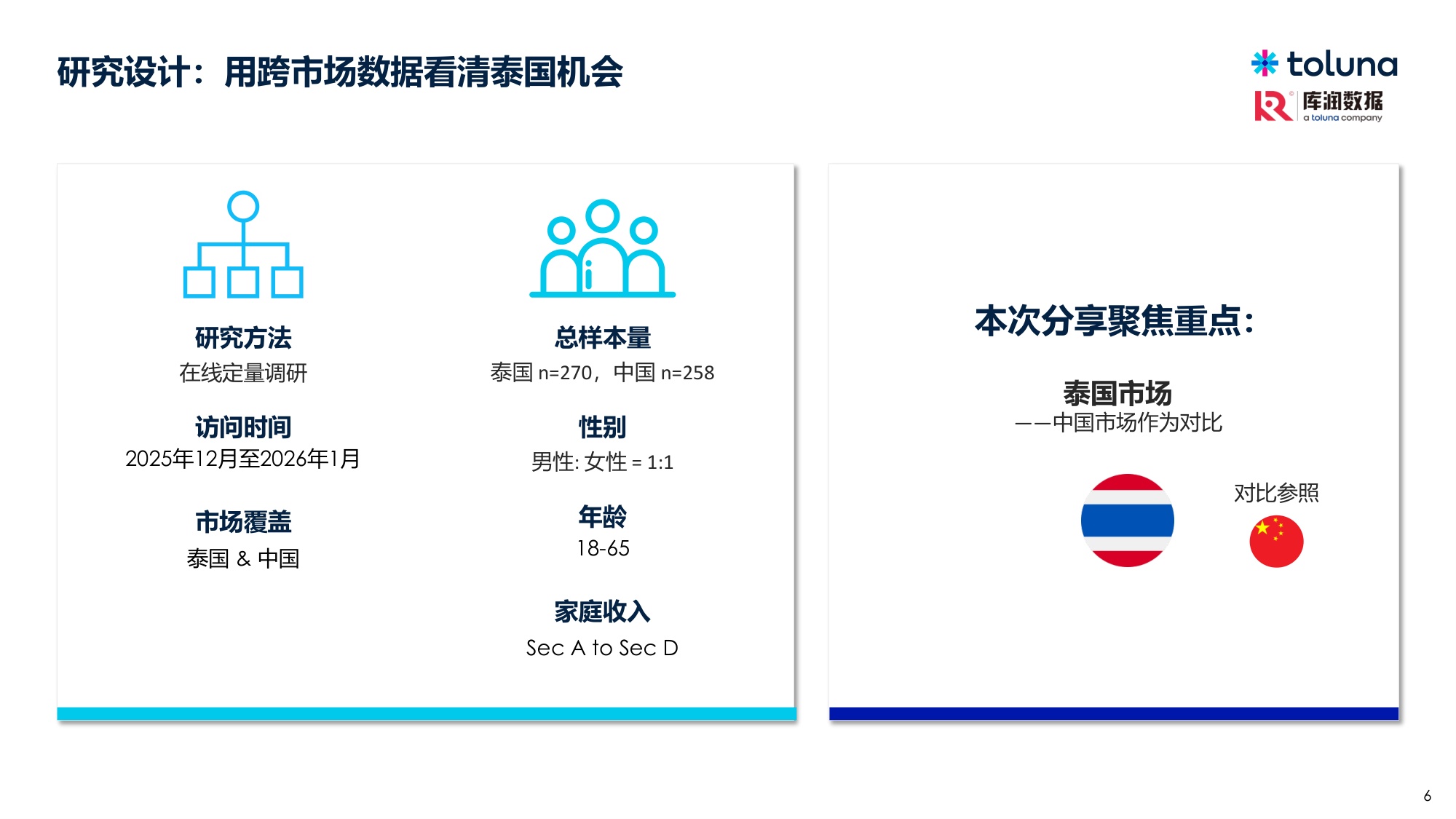库润数据2026年从健康焦虑到日常平衡泰国消费者的健康饮食与营养补充趋势报告25页.pdf