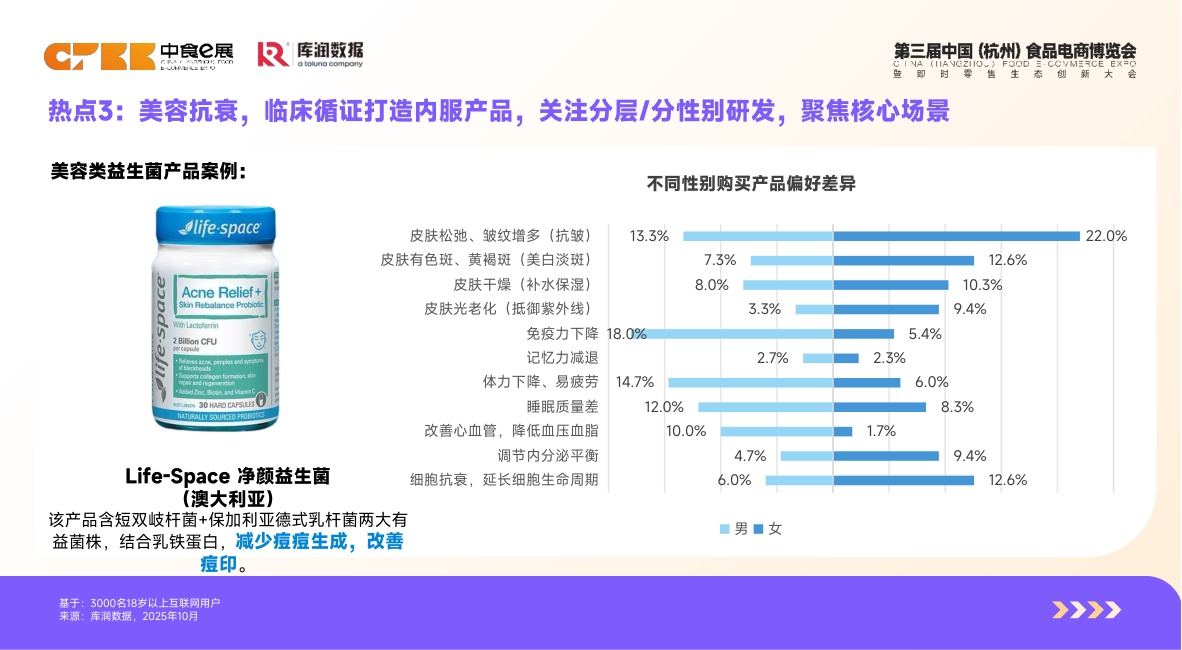 库润数据：2026年体重管理食品消费者洞察报告.pdf