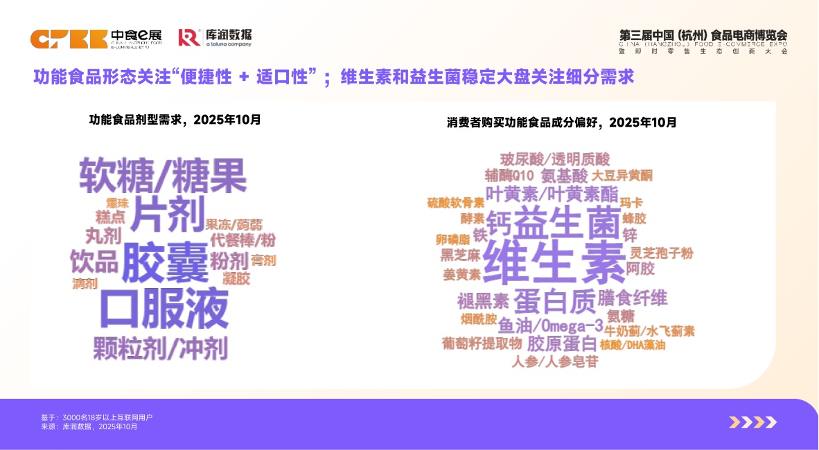 库润数据：2026年体重管理食品消费者洞察报告.pdf