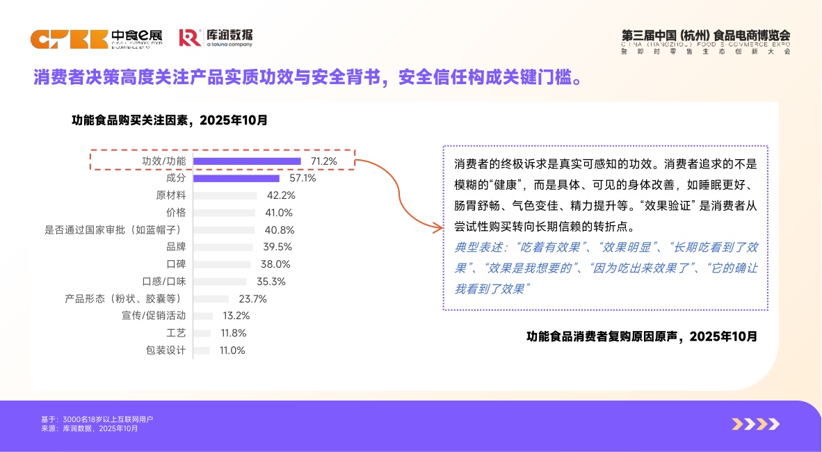库润数据：2026年体重管理食品消费者洞察报告.pdf
