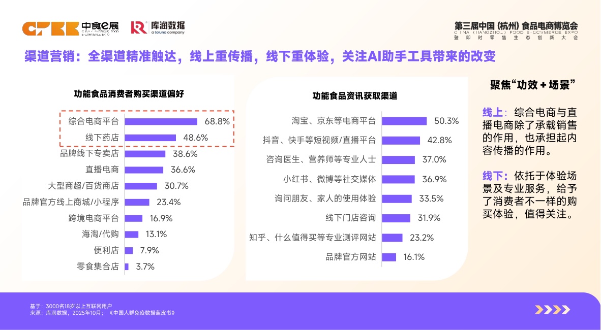 库润数据：2026年体重管理食品消费者洞察报告.pdf
