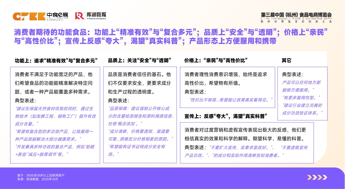 库润数据：2026年体重管理食品消费者洞察报告.pdf