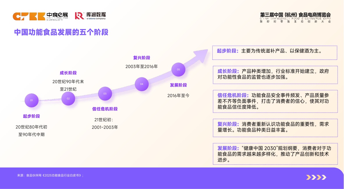 库润数据：2026年体重管理食品消费者洞察报告.pdf