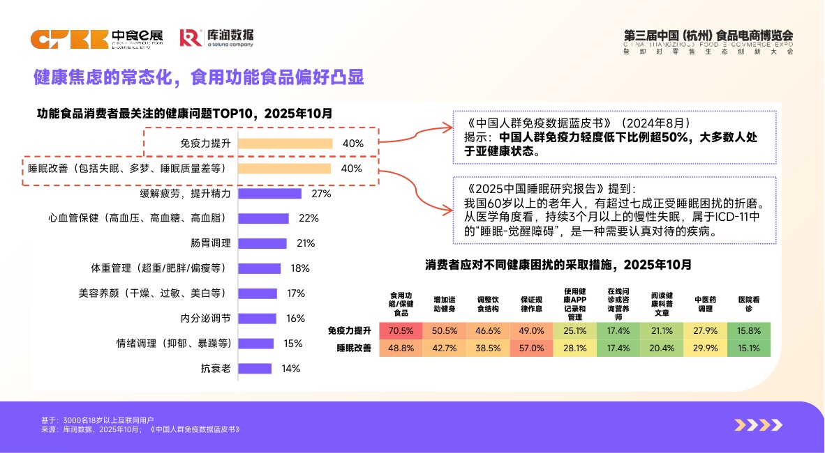 库润数据：2026年体重管理食品消费者洞察报告.pdf