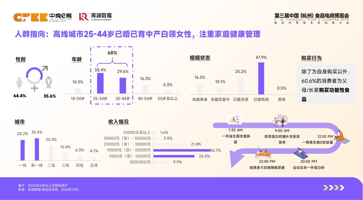 库润数据：2026年体重管理食品消费者洞察报告.pdf