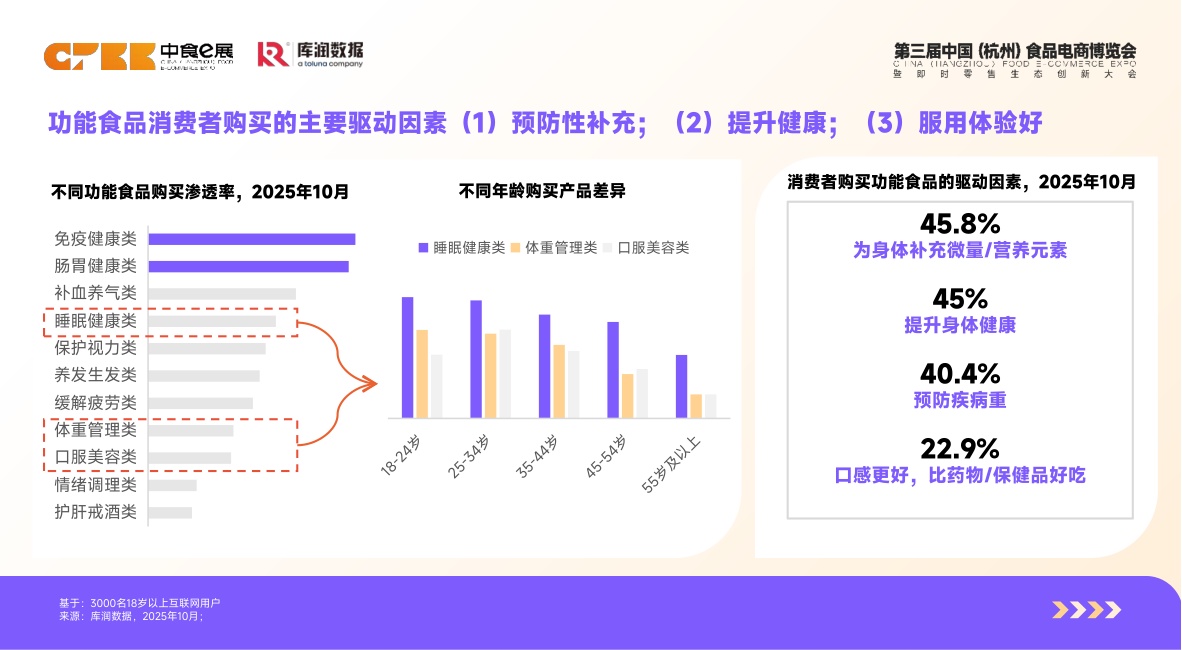 库润数据：2026年体重管理食品消费者洞察报告.pdf