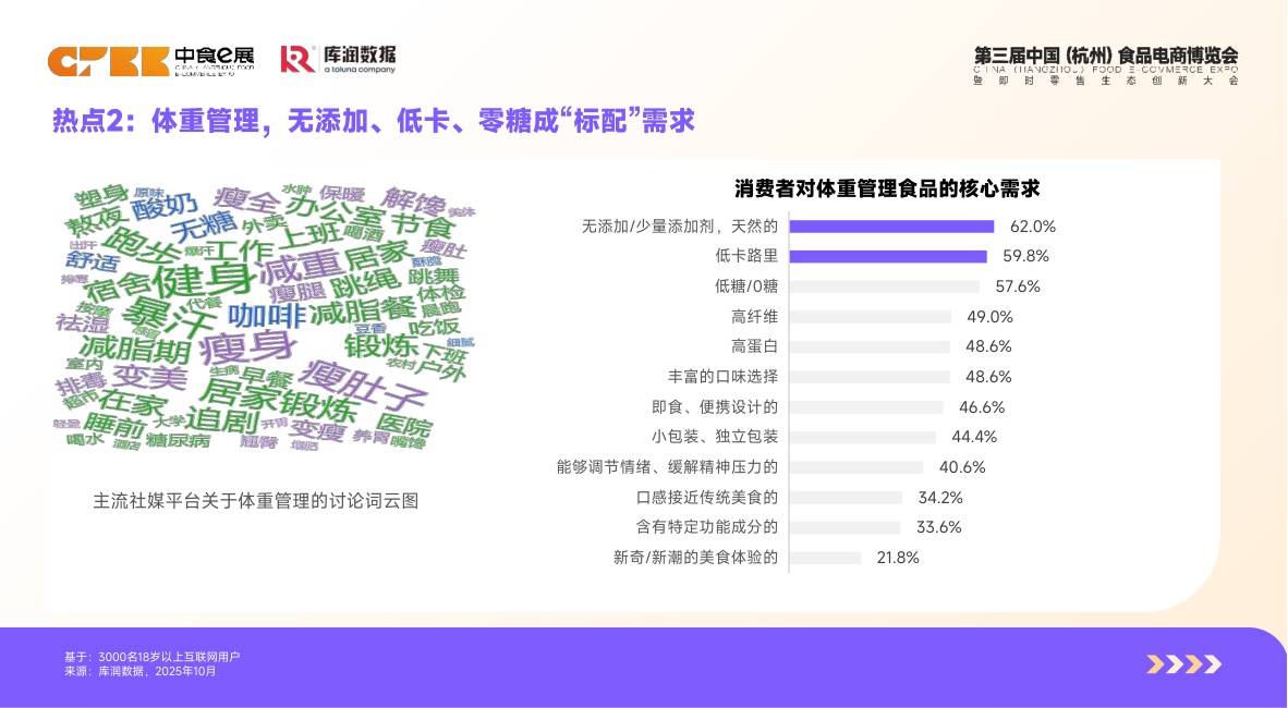 库润数据：2026年体重管理食品消费者洞察报告.pdf