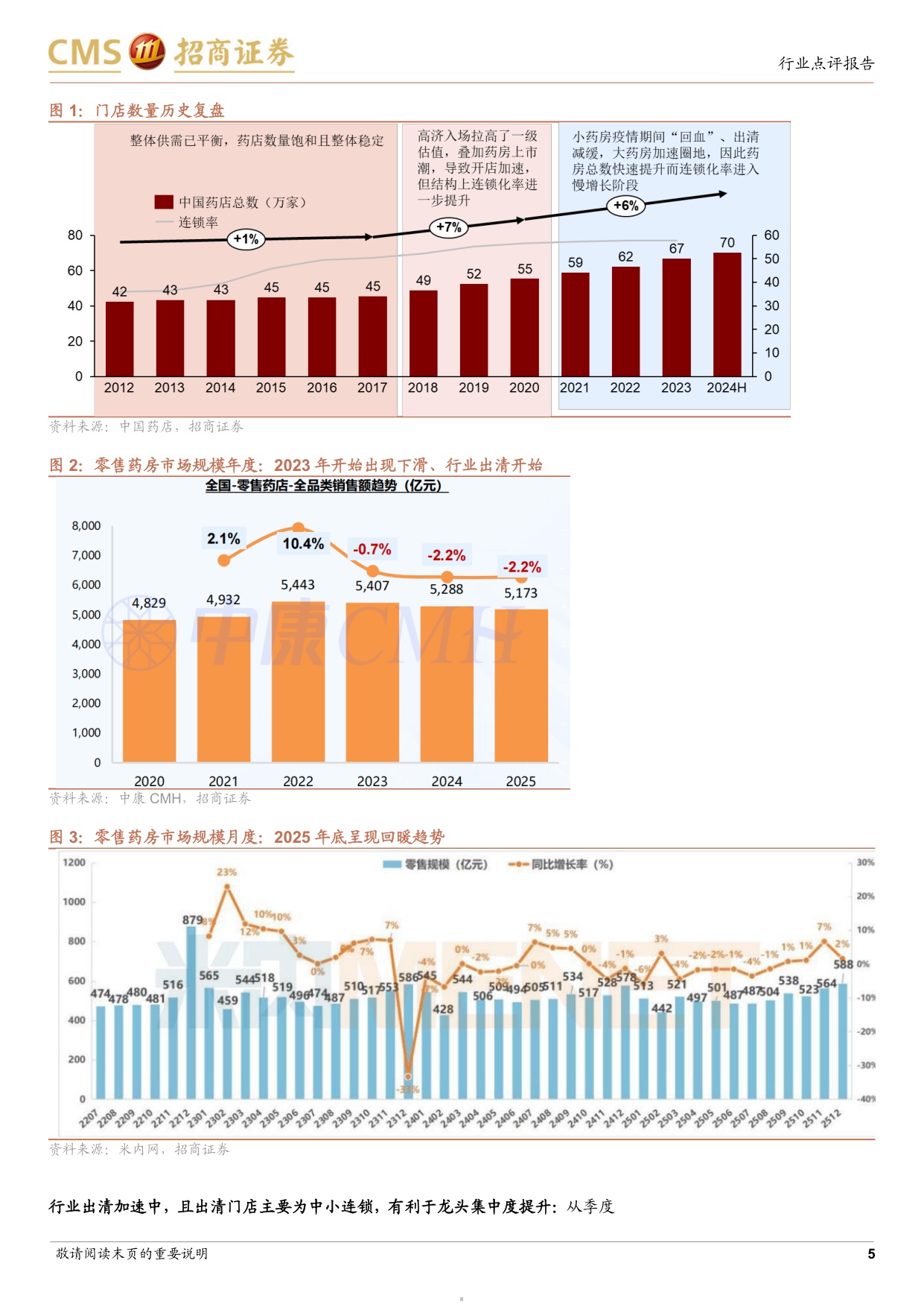 零售药房行业跟踪报告龙头药房重启扩张业绩拐点将至-26071410页.pdf