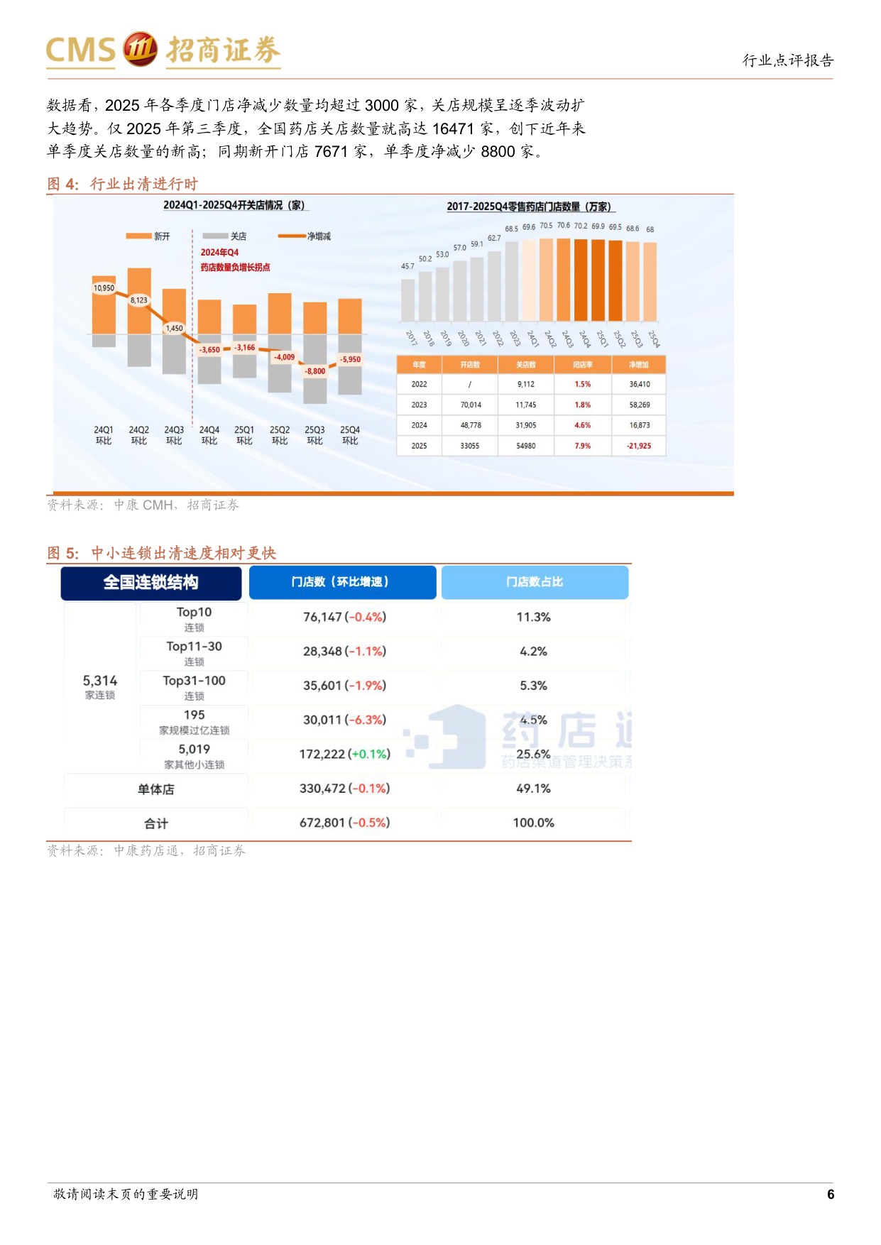 零售药房行业跟踪报告龙头药房重启扩张业绩拐点将至-26071410页.pdf