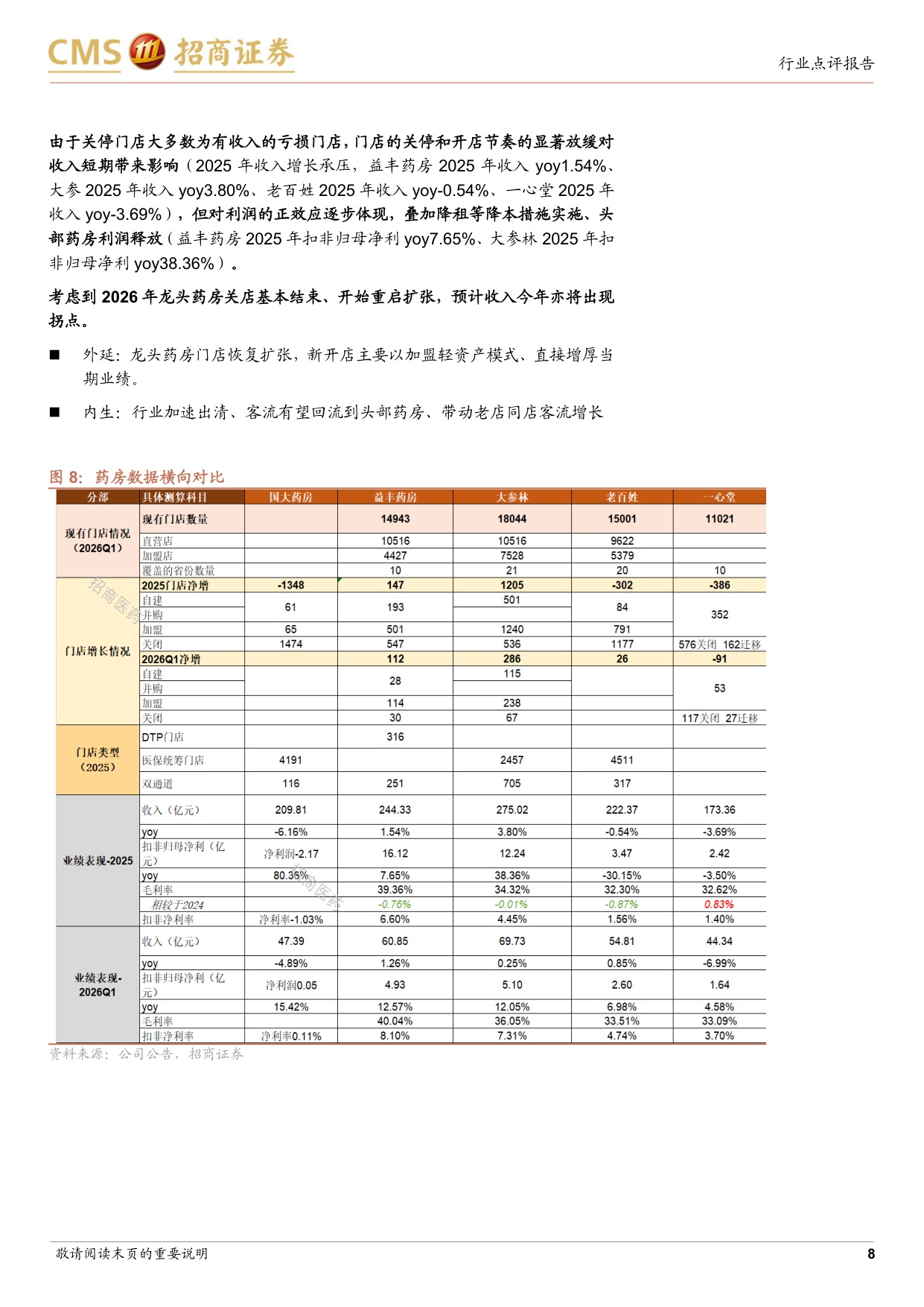 零售药房行业跟踪报告龙头药房重启扩张业绩拐点将至-26071410页.pdf
