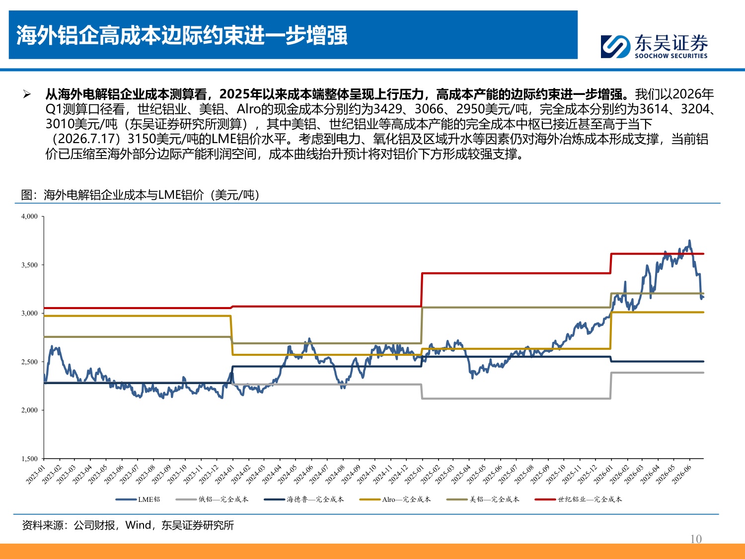 铝产业链深度报告：国内周期收敛叠加海外成本上移，股息回报成为核心定价锚-20260727-东吴证券-28页.pdf