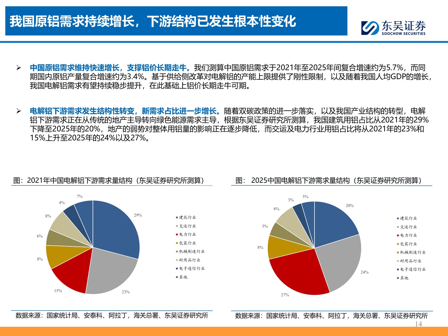 铝产业链深度报告：国内周期收敛叠加海外成本上移，股息回报成为核心定价锚-20260727-东吴证券-28页.pdf