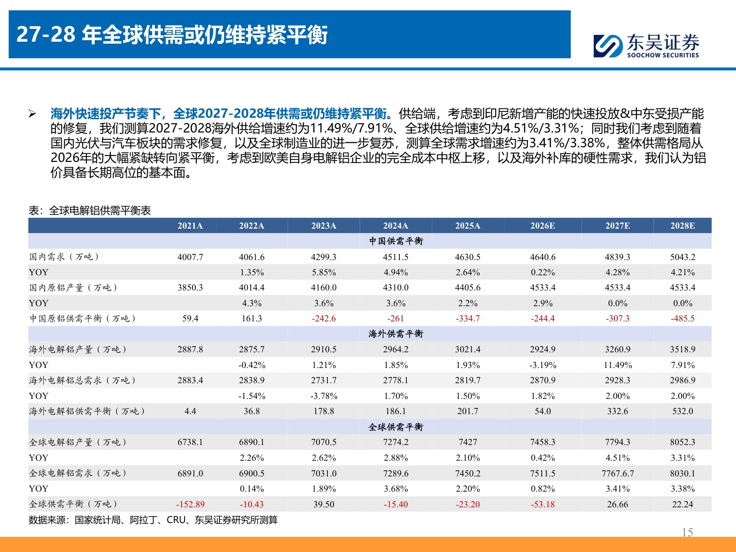 铝产业链深度报告：国内周期收敛叠加海外成本上移，股息回报成为核心定价锚-20260727-东吴证券-28页.pdf
