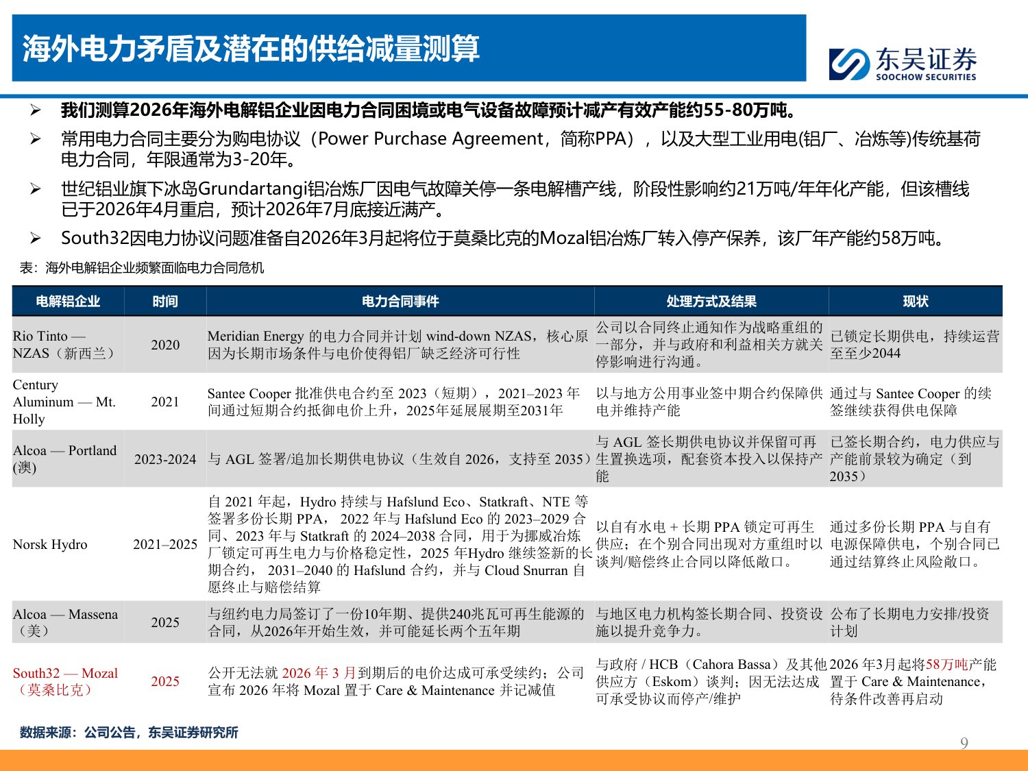 铝产业链深度报告：国内周期收敛叠加海外成本上移，股息回报成为核心定价锚-20260727-东吴证券-28页.pdf