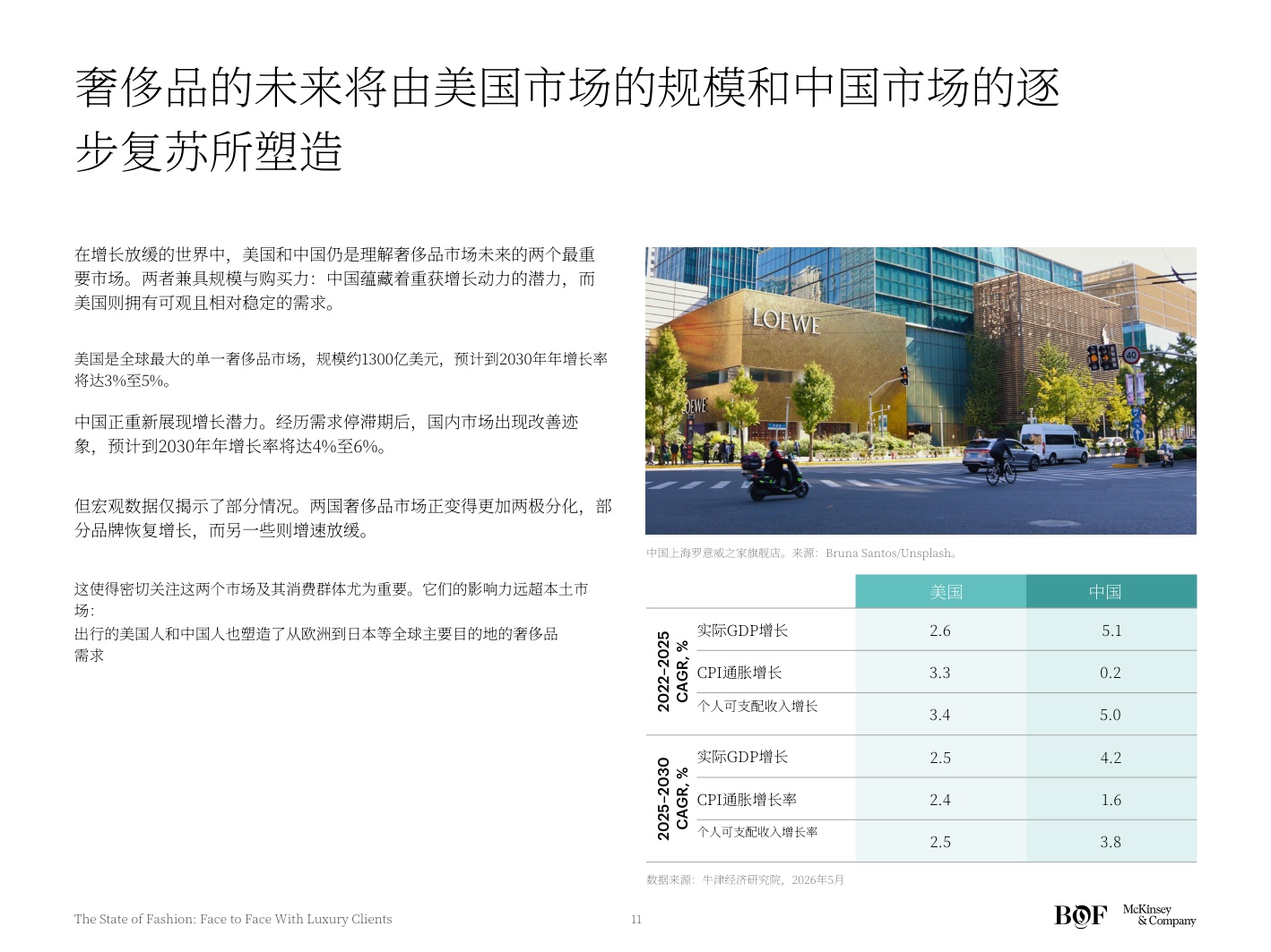 麦肯锡BOF2026时尚产业现状报告奢侈品消费者洞察与运营.pdf