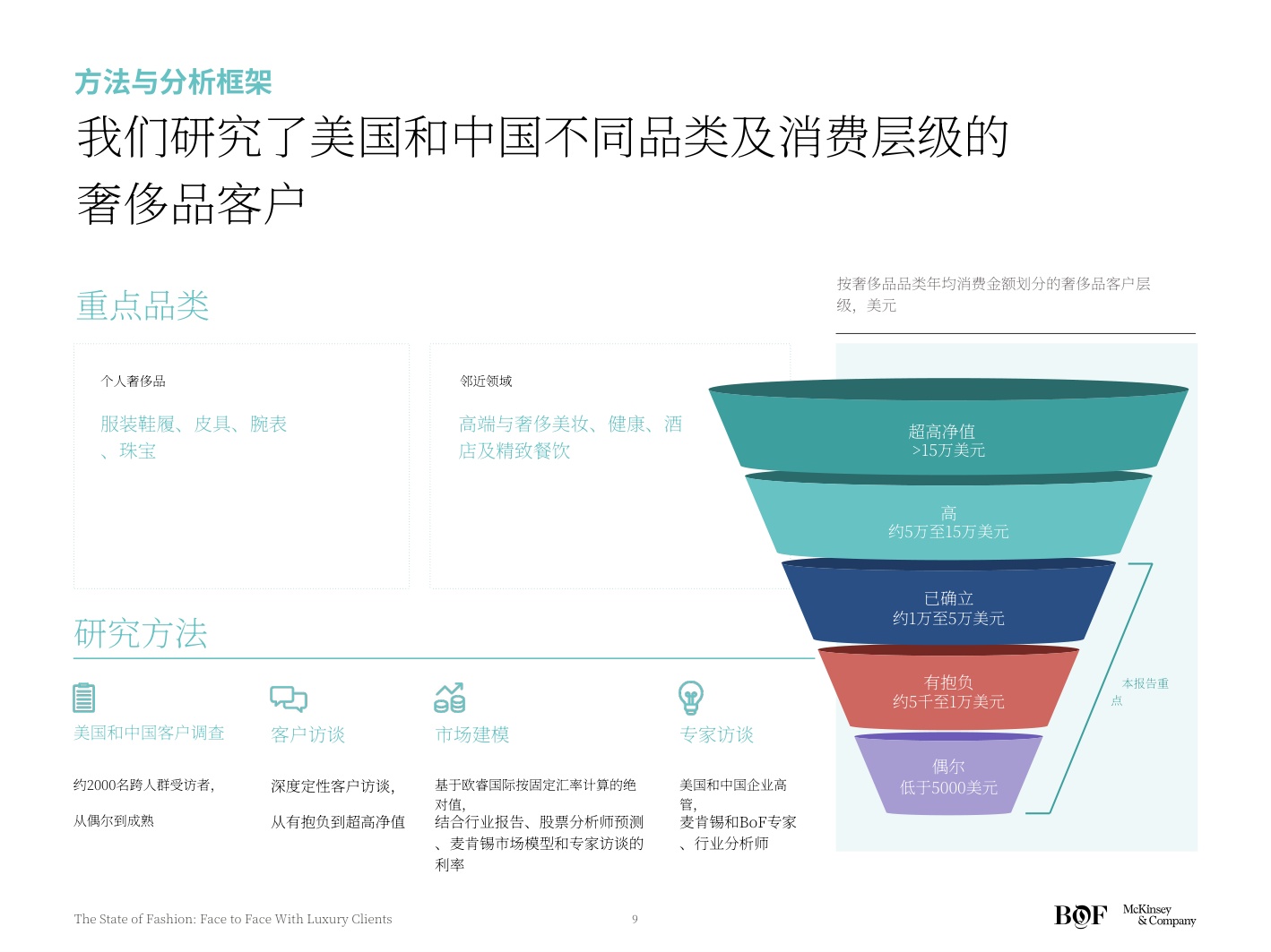 麦肯锡BOF2026时尚产业现状报告奢侈品消费者洞察与运营.pdf