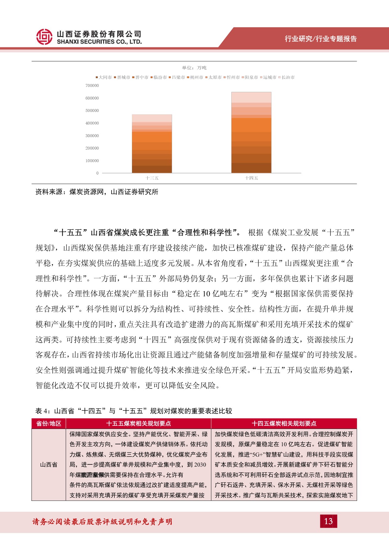 煤炭“十五五”专题报告：新型能源体系下的煤炭机遇-20260821-山西证券-35页.pdf