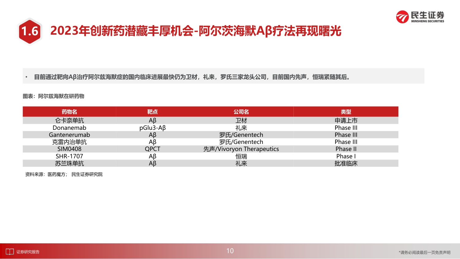 民生证券-医药行业2023年度投资策略报告：新时代下的慢牛起点，医药消费与制造共复苏-76页PPT.pdf