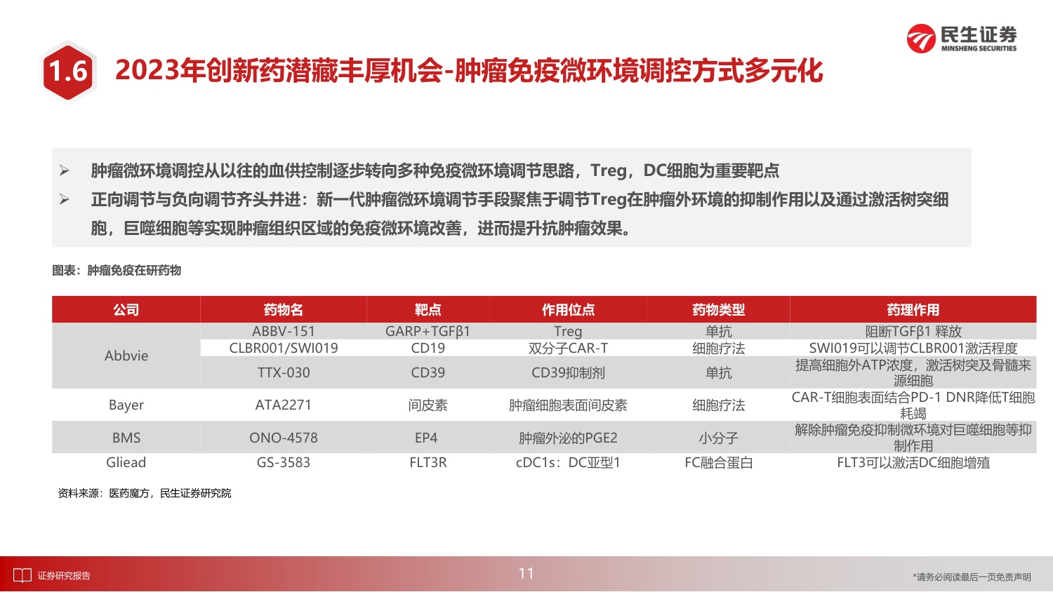 民生证券-医药行业2023年度投资策略报告：新时代下的慢牛起点，医药消费与制造共复苏-76页PPT.pdf