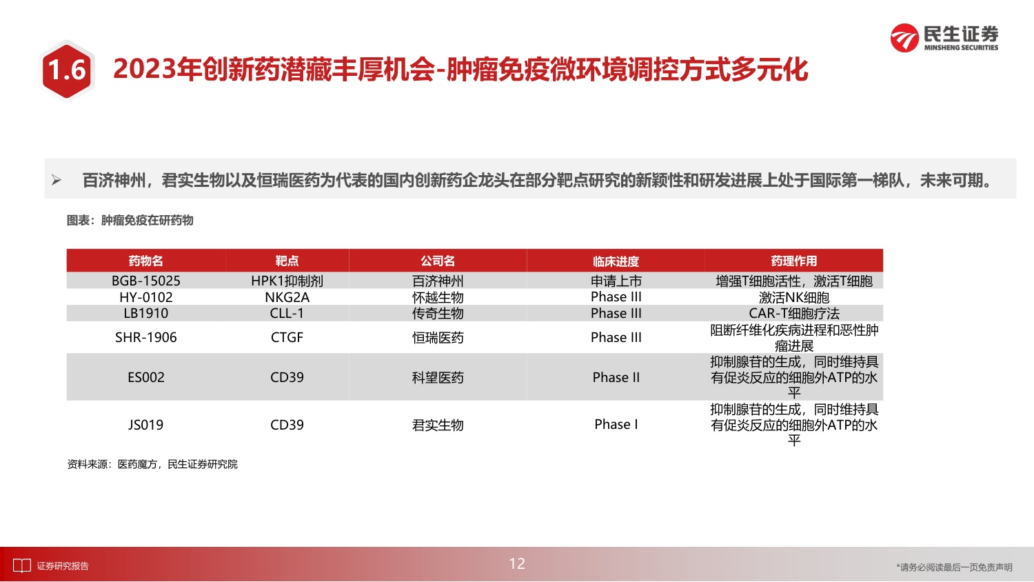 民生证券-医药行业2023年度投资策略报告：新时代下的慢牛起点，医药消费与制造共复苏-76页PPT.pdf