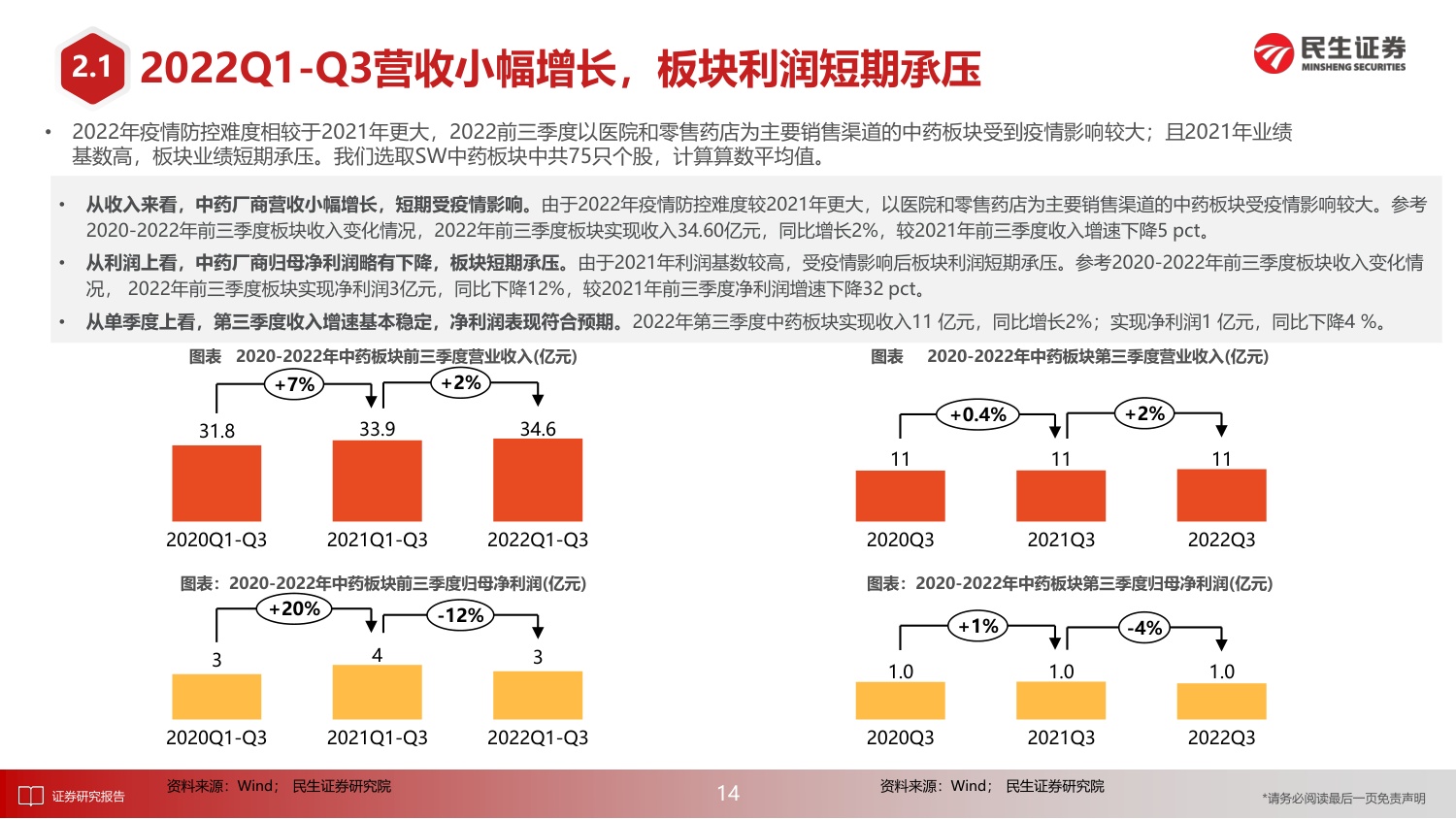 民生证券-医药行业2023年度投资策略报告：新时代下的慢牛起点，医药消费与制造共复苏-76页PPT.pdf