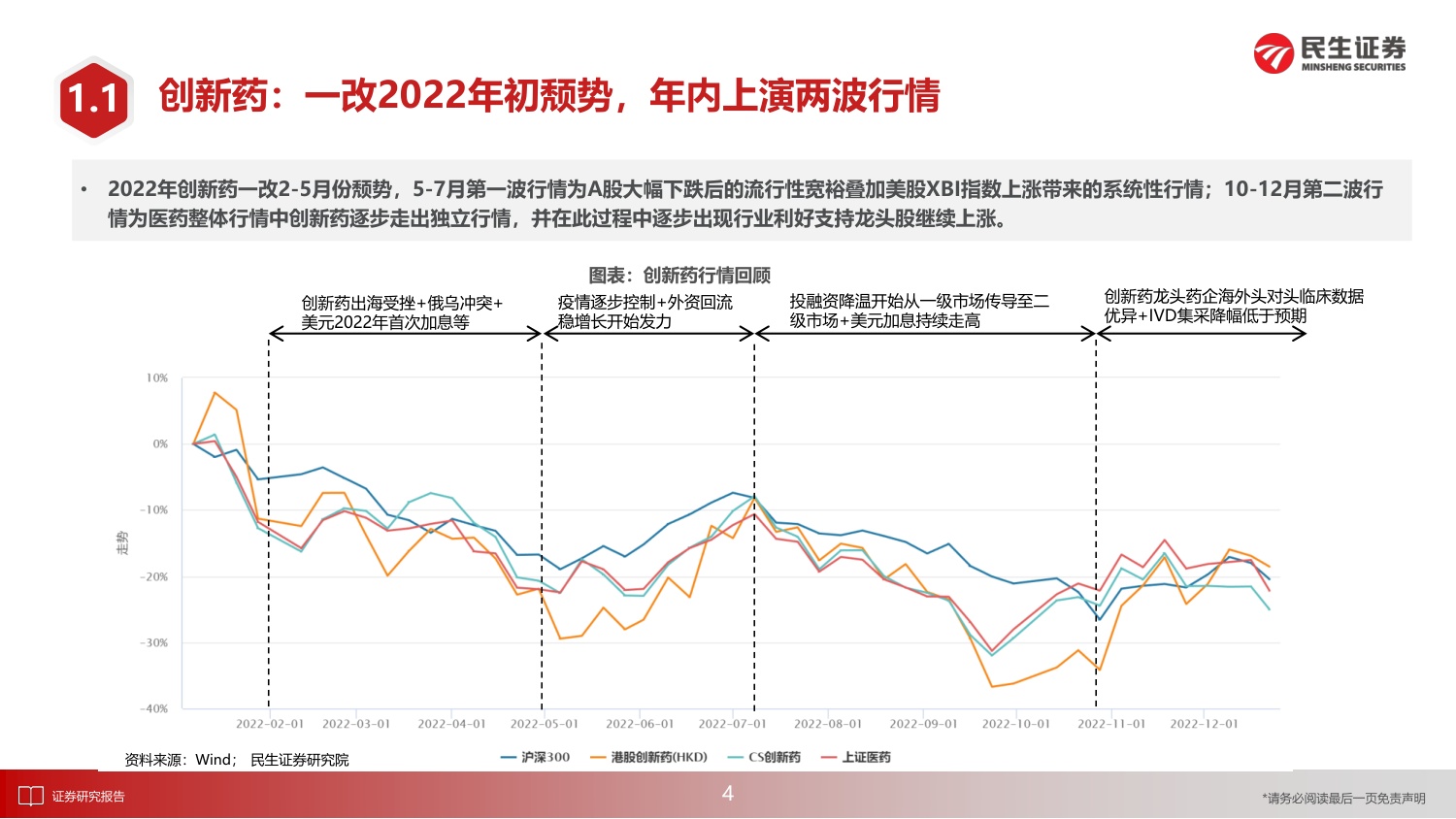 民生证券-医药行业2023年度投资策略报告：新时代下的慢牛起点，医药消费与制造共复苏-76页PPT.pdf