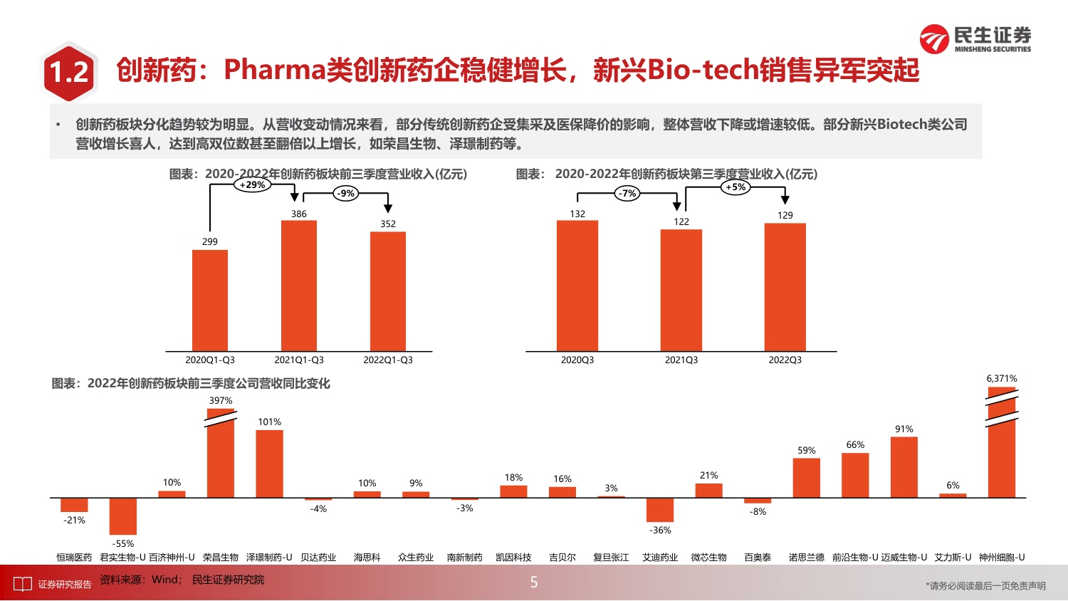 民生证券-医药行业2023年度投资策略报告：新时代下的慢牛起点，医药消费与制造共复苏-76页PPT.pdf
