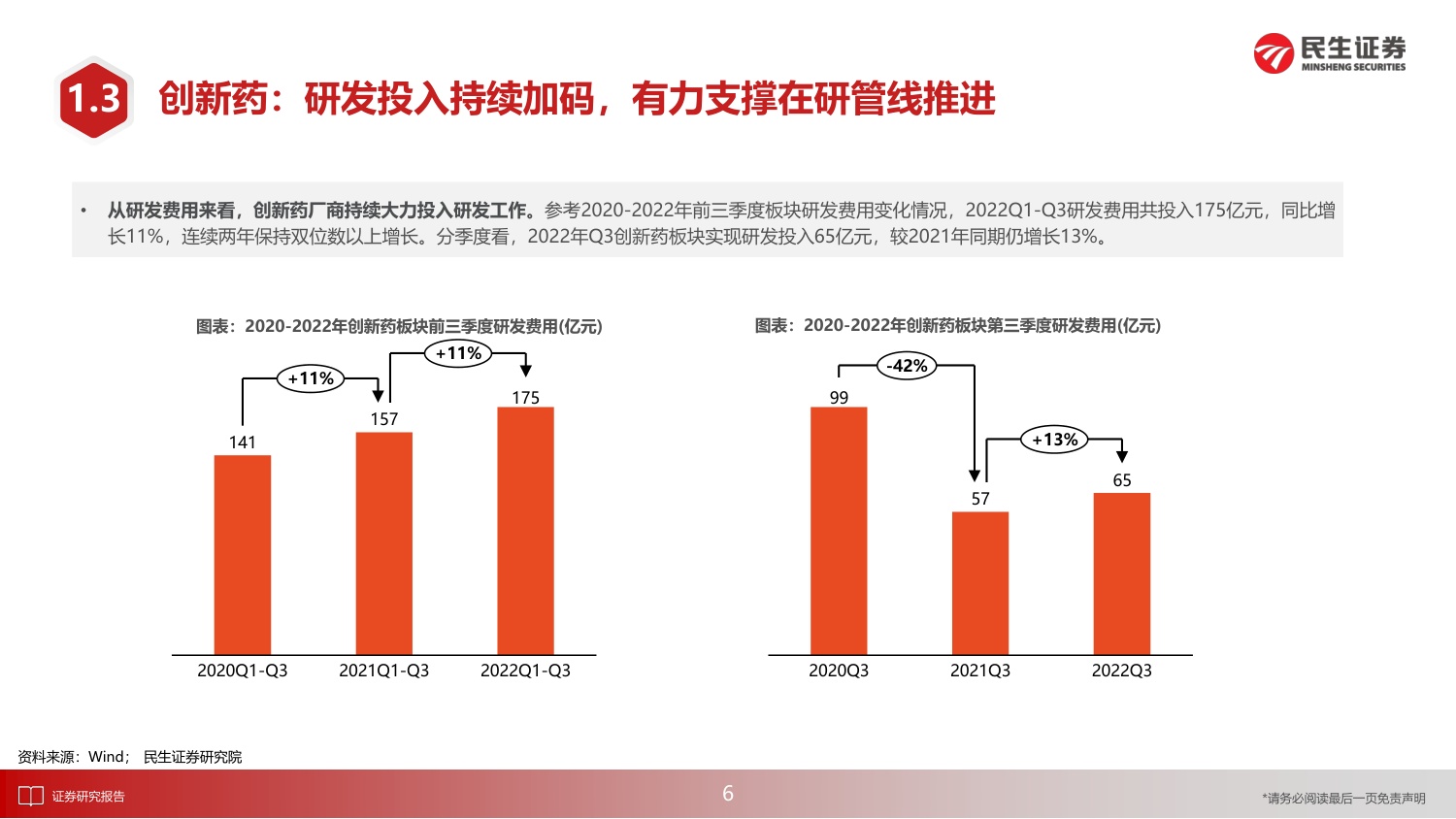 民生证券-医药行业2023年度投资策略报告：新时代下的慢牛起点，医药消费与制造共复苏-76页PPT.pdf