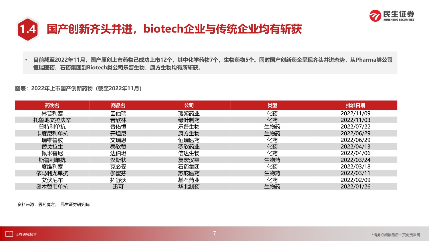 民生证券-医药行业2023年度投资策略报告：新时代下的慢牛起点，医药消费与制造共复苏-76页PPT.pdf