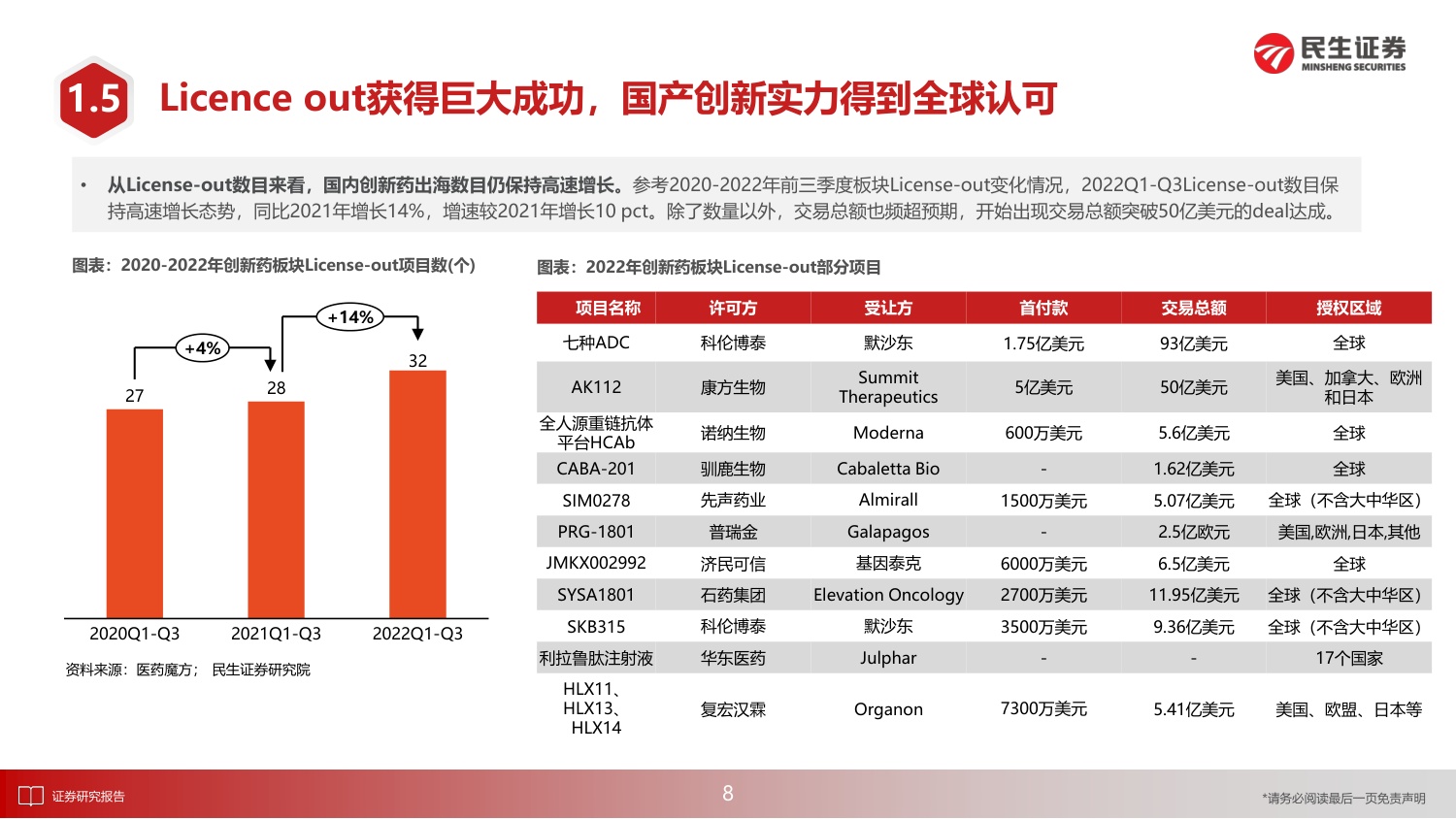 民生证券-医药行业2023年度投资策略报告：新时代下的慢牛起点，医药消费与制造共复苏-76页PPT.pdf