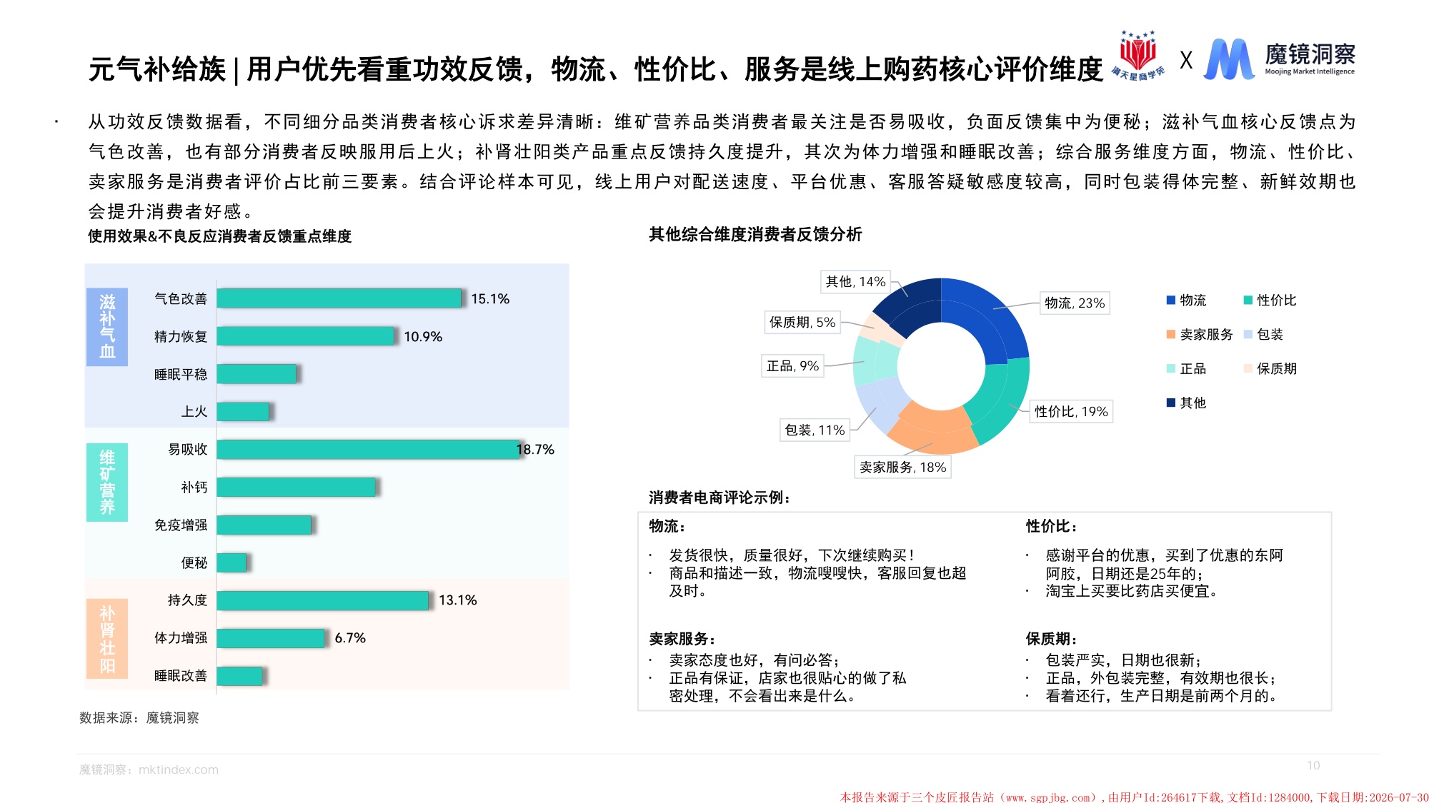 魔镜洞察2026洞察消费新人群把握医药线上增长新机遇报告32页.pdf