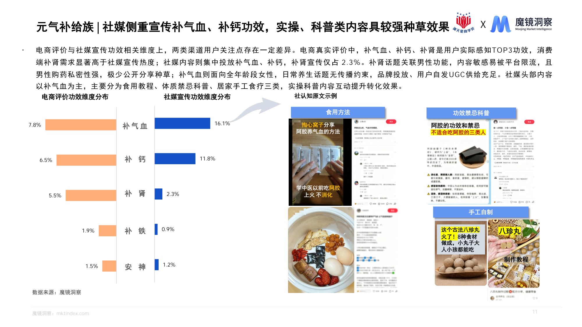 魔镜洞察2026洞察消费新人群把握医药线上增长新机遇报告32页.pdf