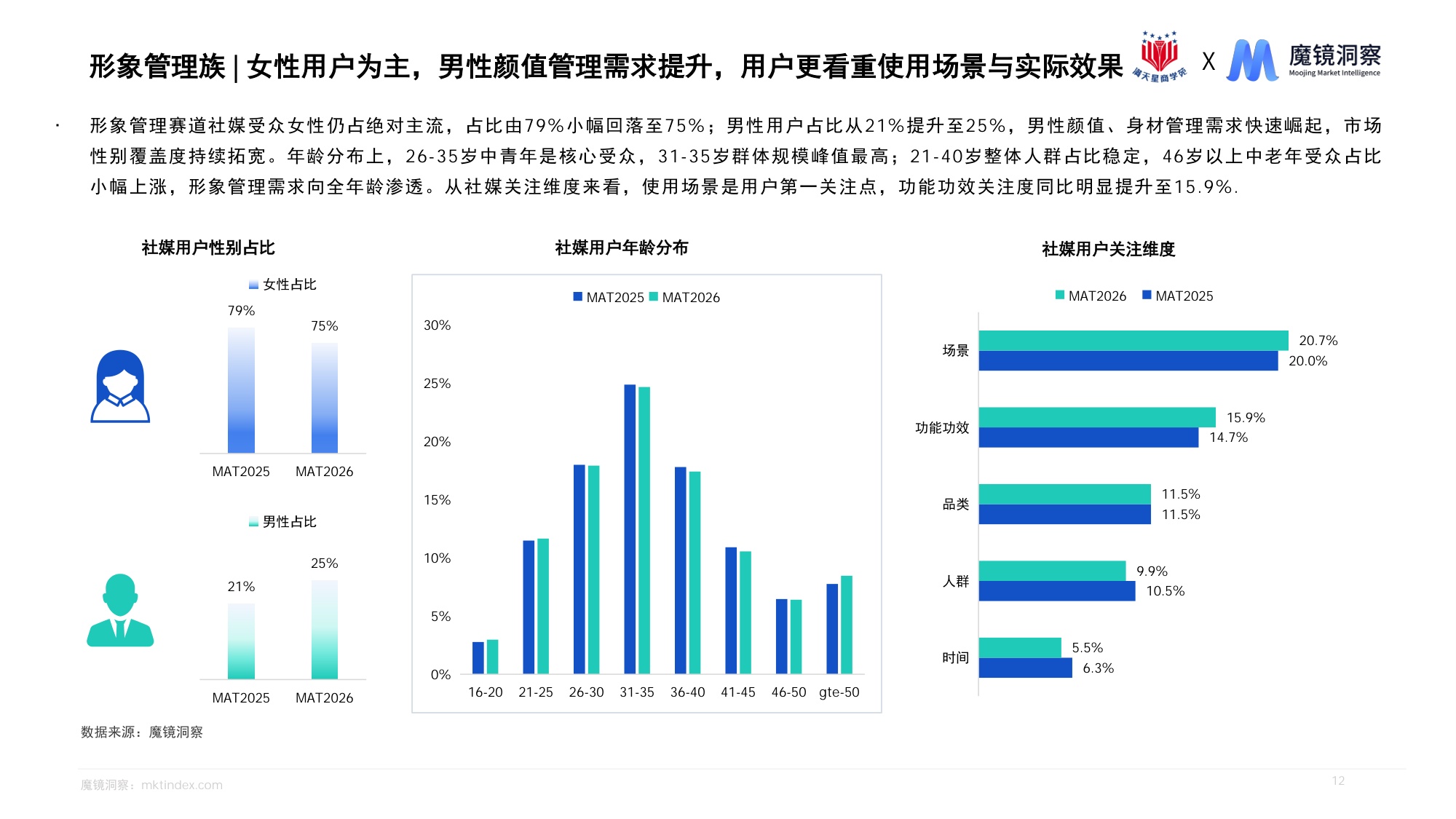 魔镜洞察2026洞察消费新人群把握医药线上增长新机遇报告32页.pdf
