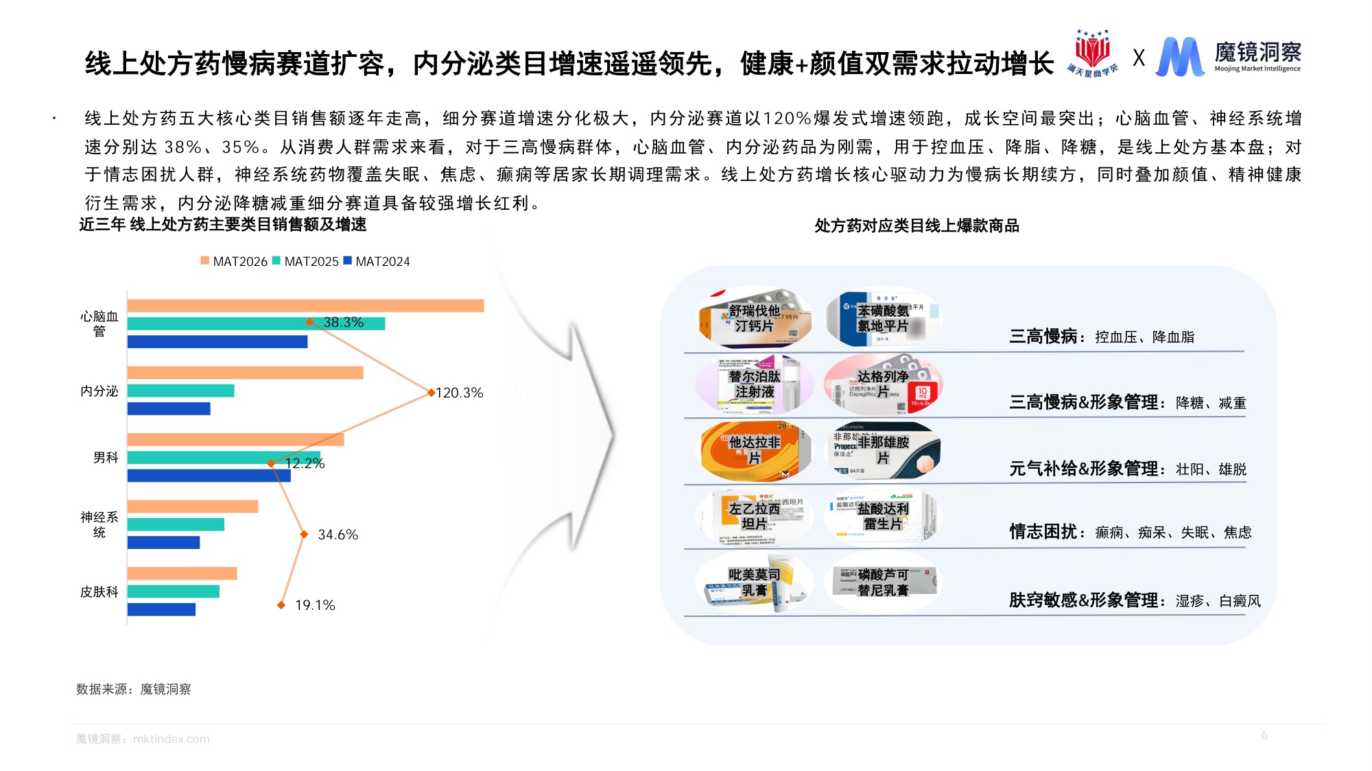 魔镜洞察2026洞察消费新人群把握医药线上增长新机遇报告32页.pdf