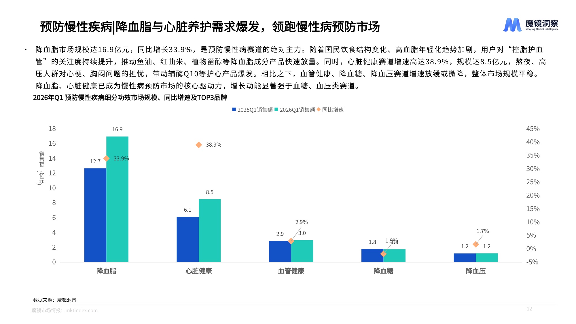 魔镜洞察2026年大健康赛道一季度复盘总结报告26页.pdf